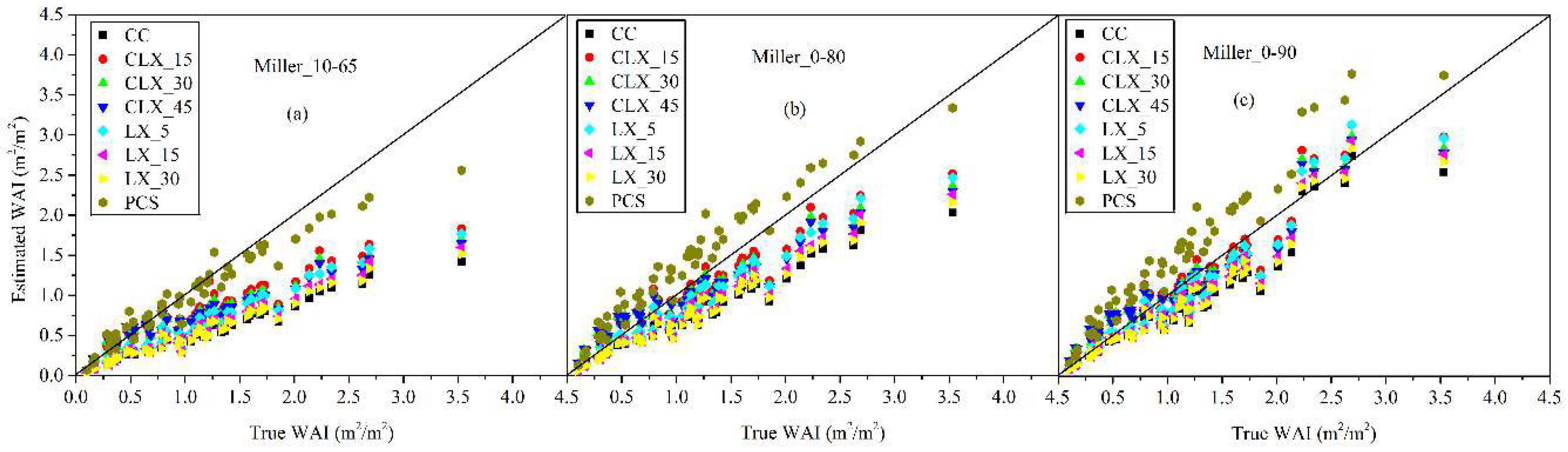 Remotesensing 10 01297 g011a