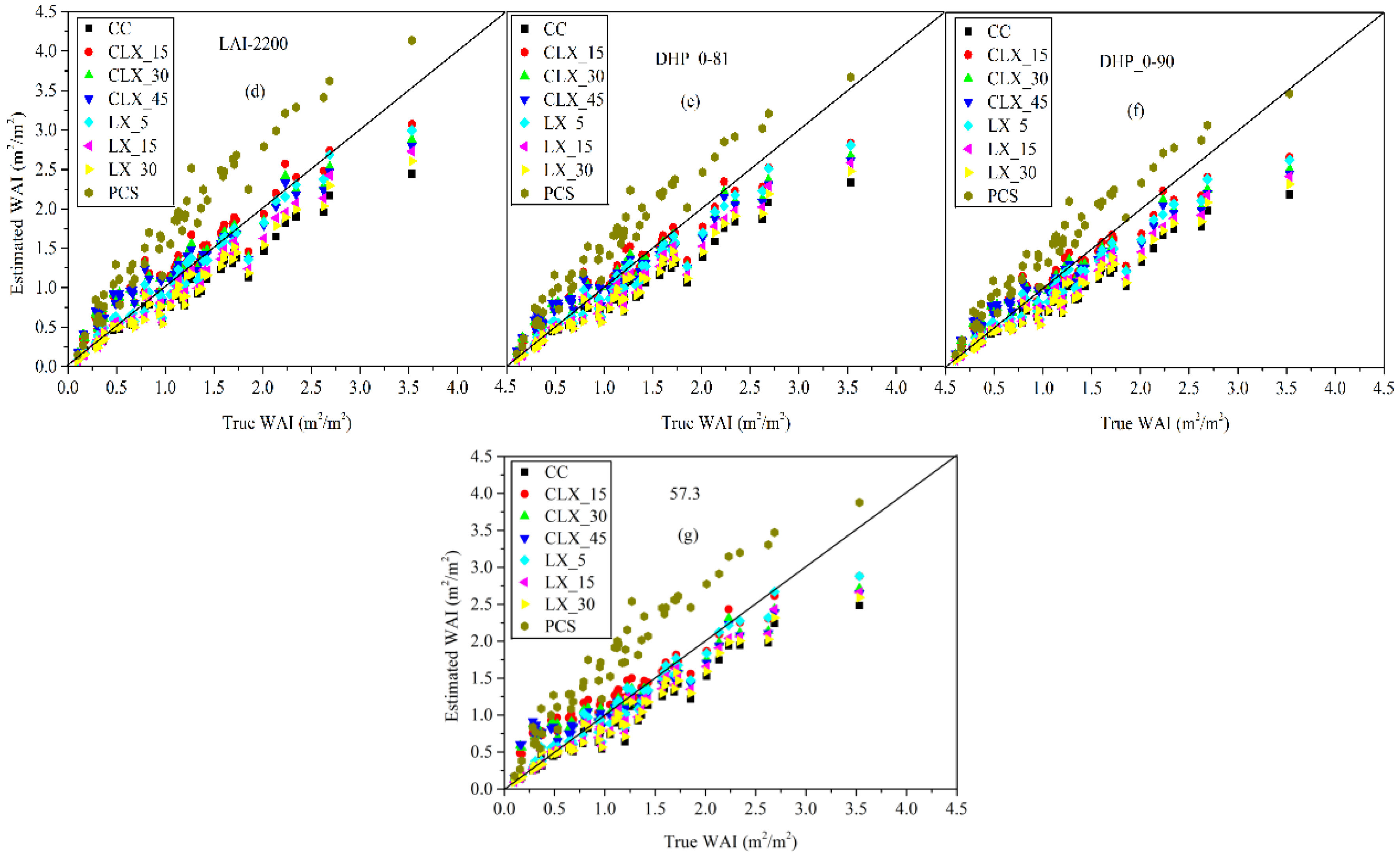 Remotesensing 10 01297 g011b