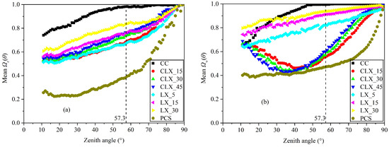 Remotesensing 10 01297 g0a1
