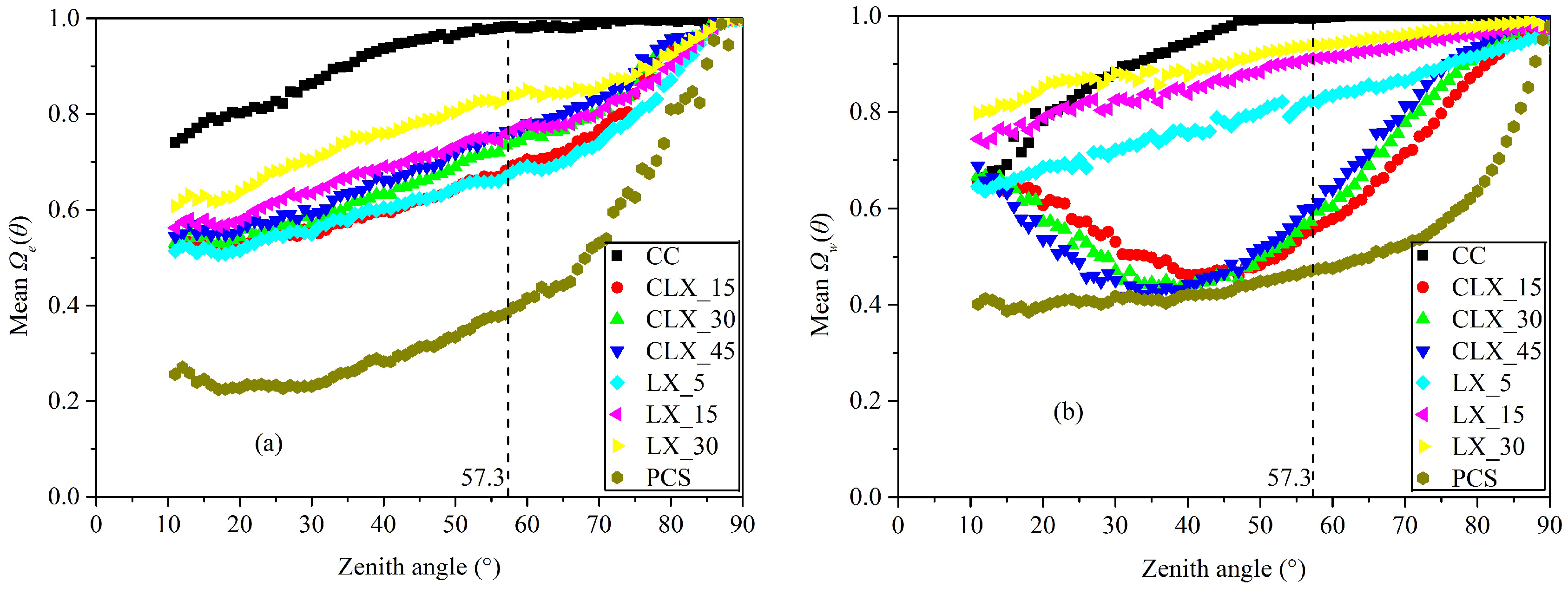 Remotesensing 10 01297 g0a1