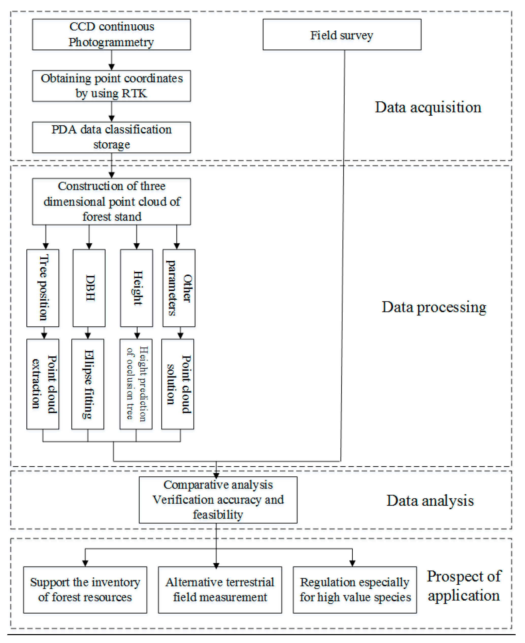 Remotesensing 10 01299 g001