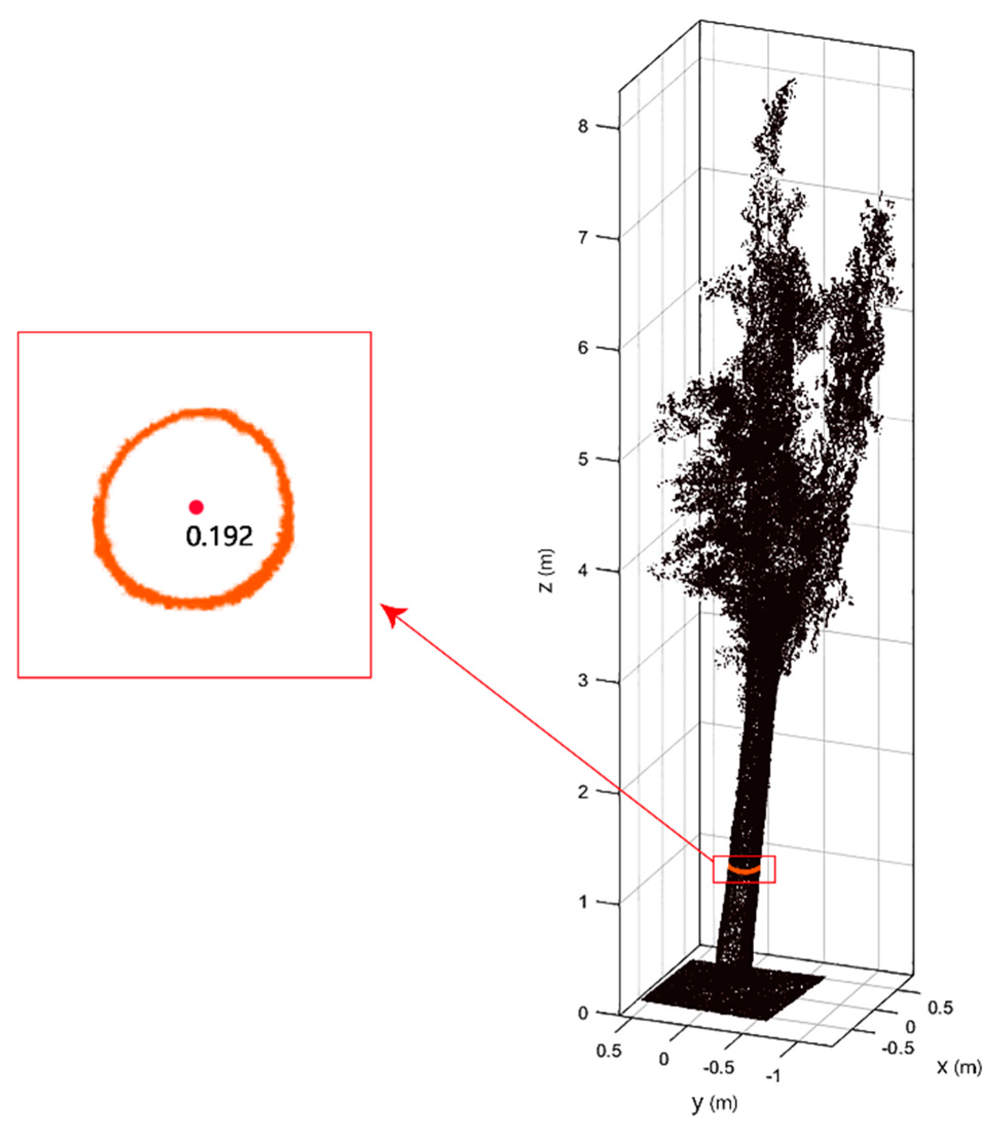 Remotesensing 10 01299 g008