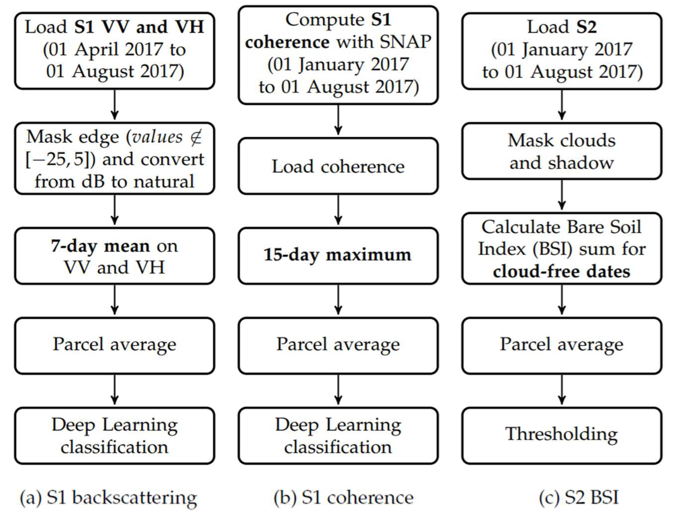 Remotesensing 10 01300 g002 Remotesensing 10 01300 g002