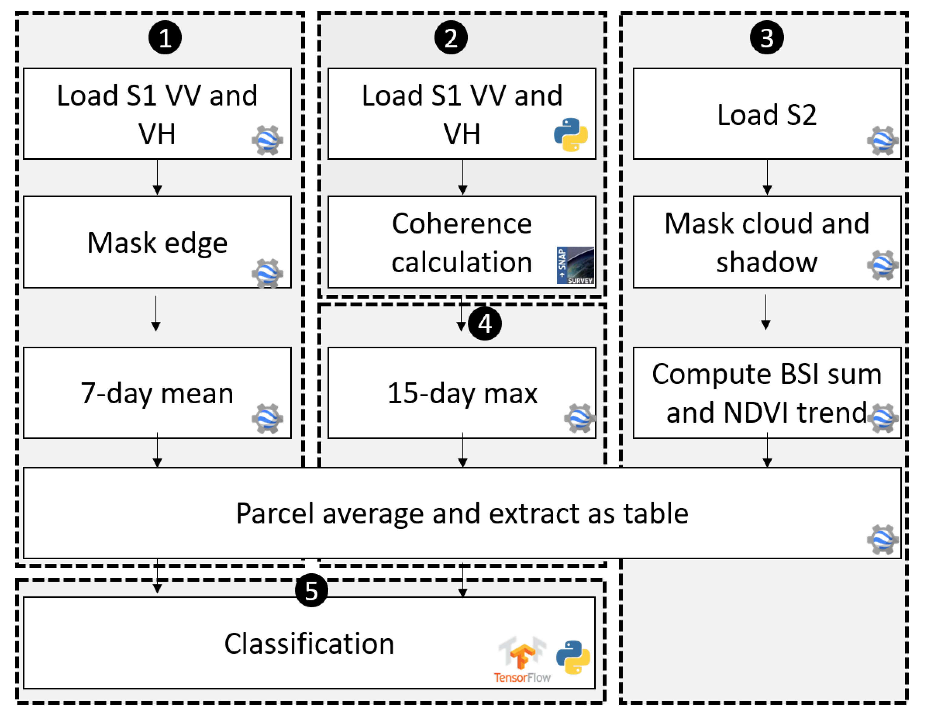 Remotesensing 10 01300 g0a1 Remotesensing 10 01300 g0a1