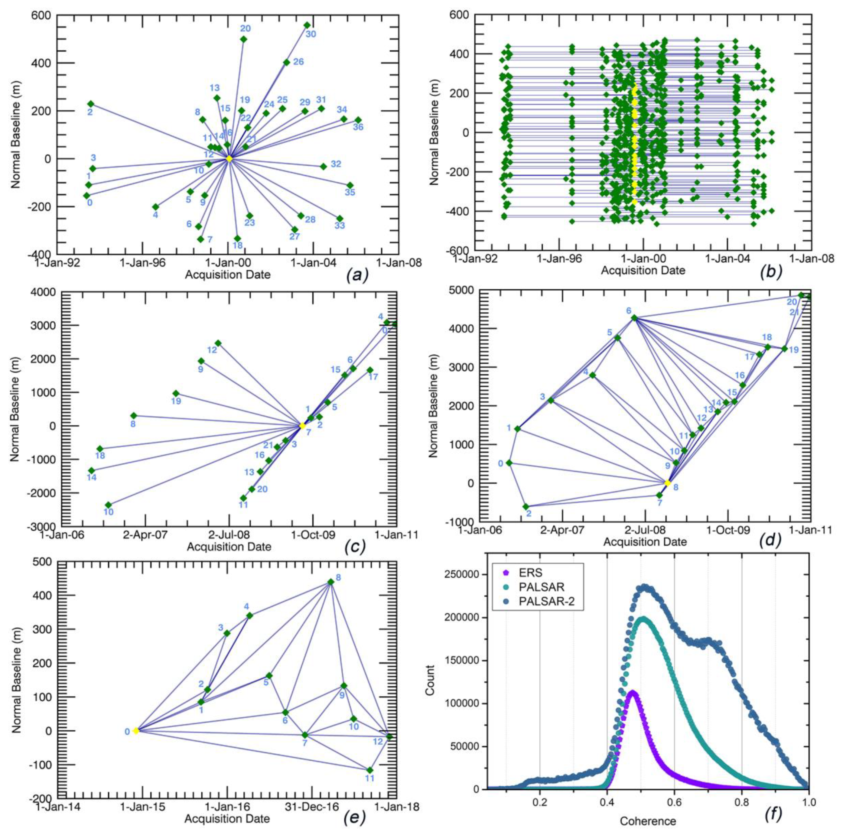 Remotesensing 10 01304 g002 Remotesensing 10 01304 g002