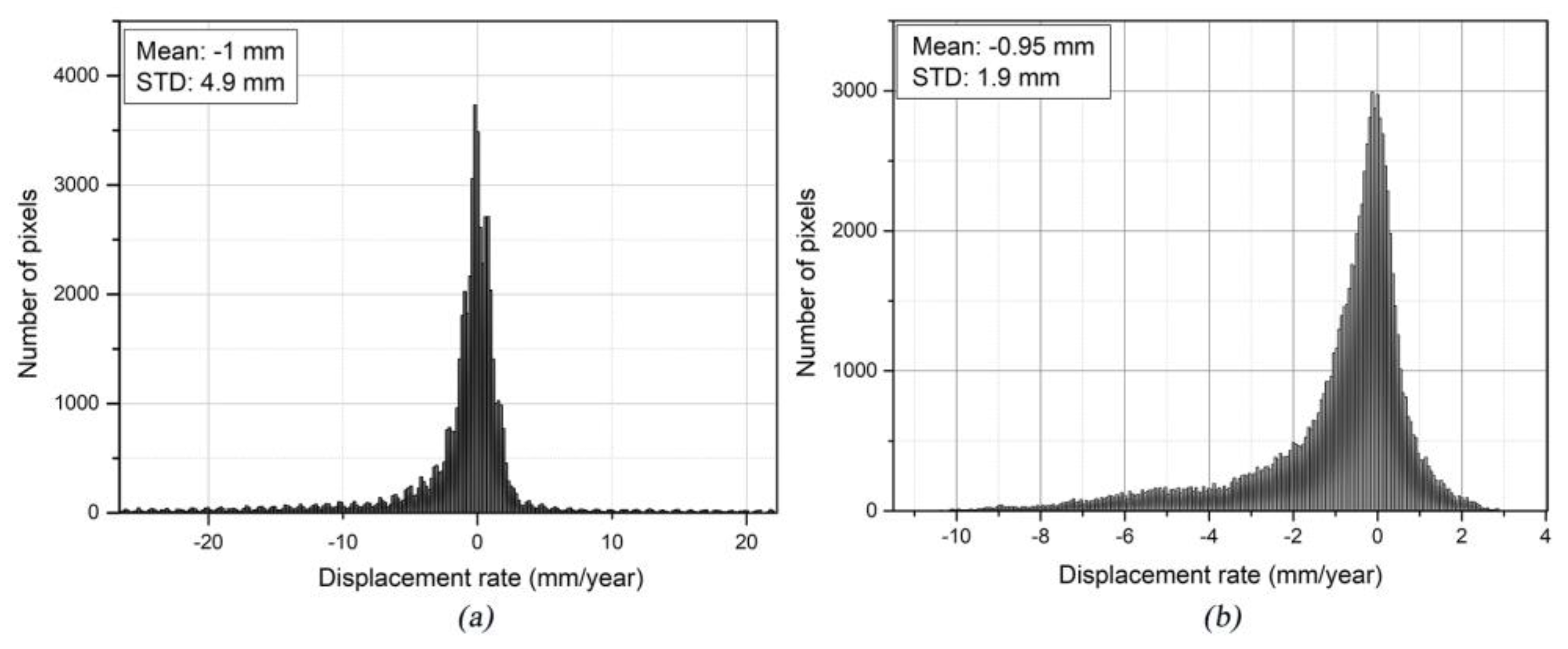 Remotesensing 10 01304 g004 Remotesensing 10 01304 g004