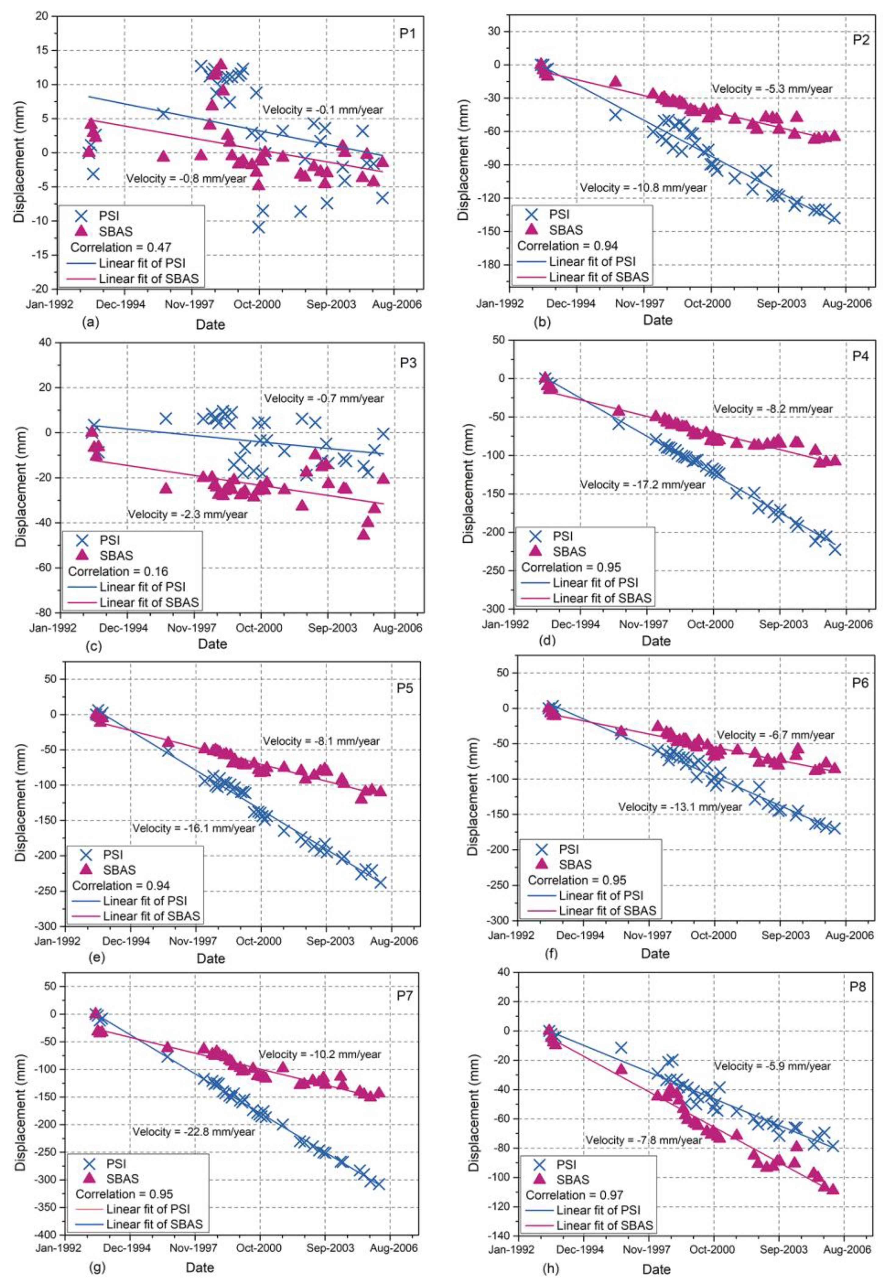 Remotesensing 10 01304 g005 Remotesensing 10 01304 g005