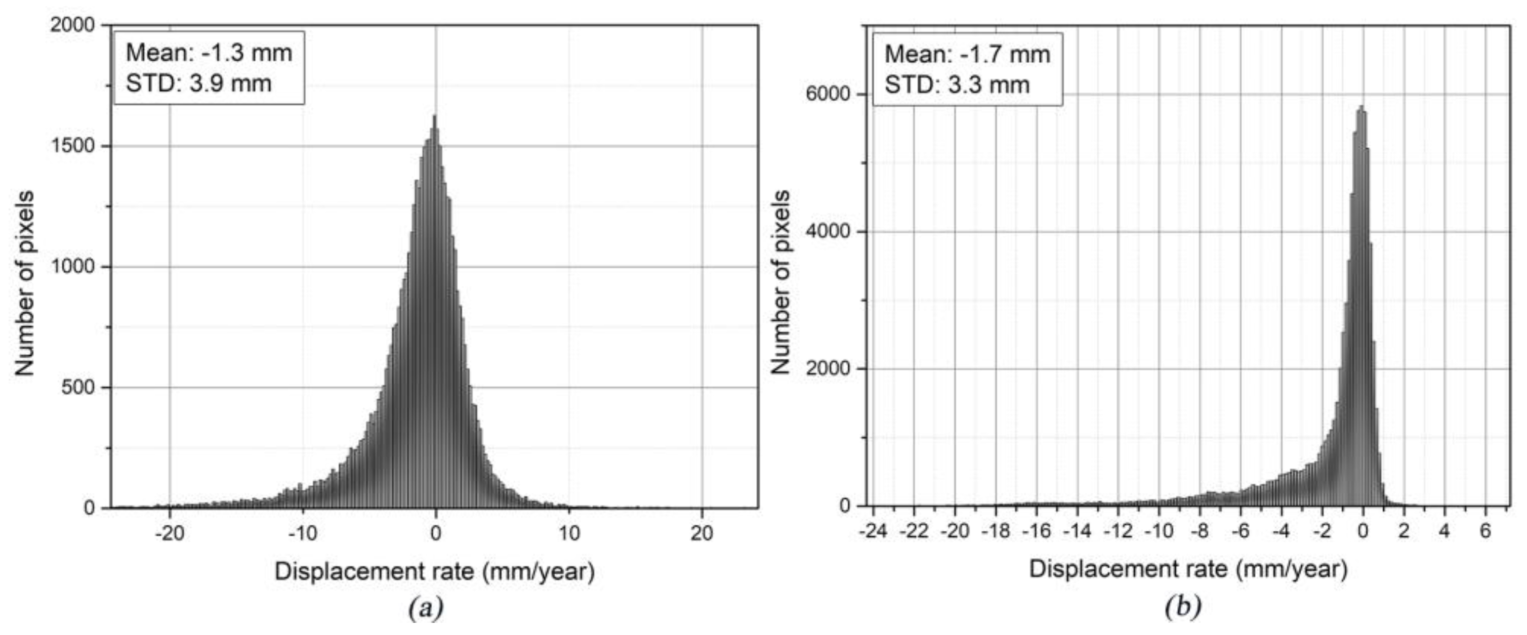 Remotesensing 10 01304 g007 Remotesensing 10 01304 g007