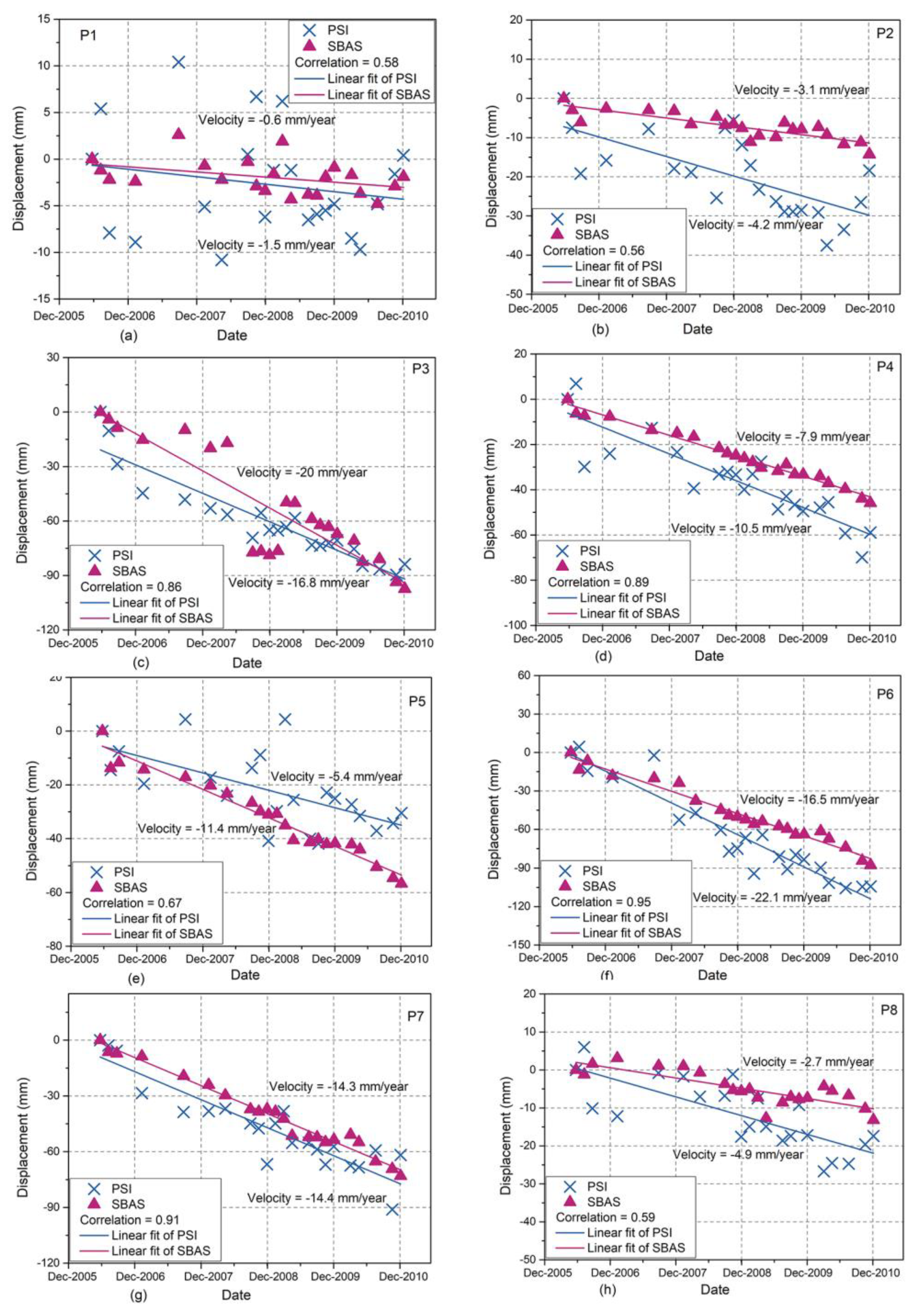 Remotesensing 10 01304 g008 Remotesensing 10 01304 g008