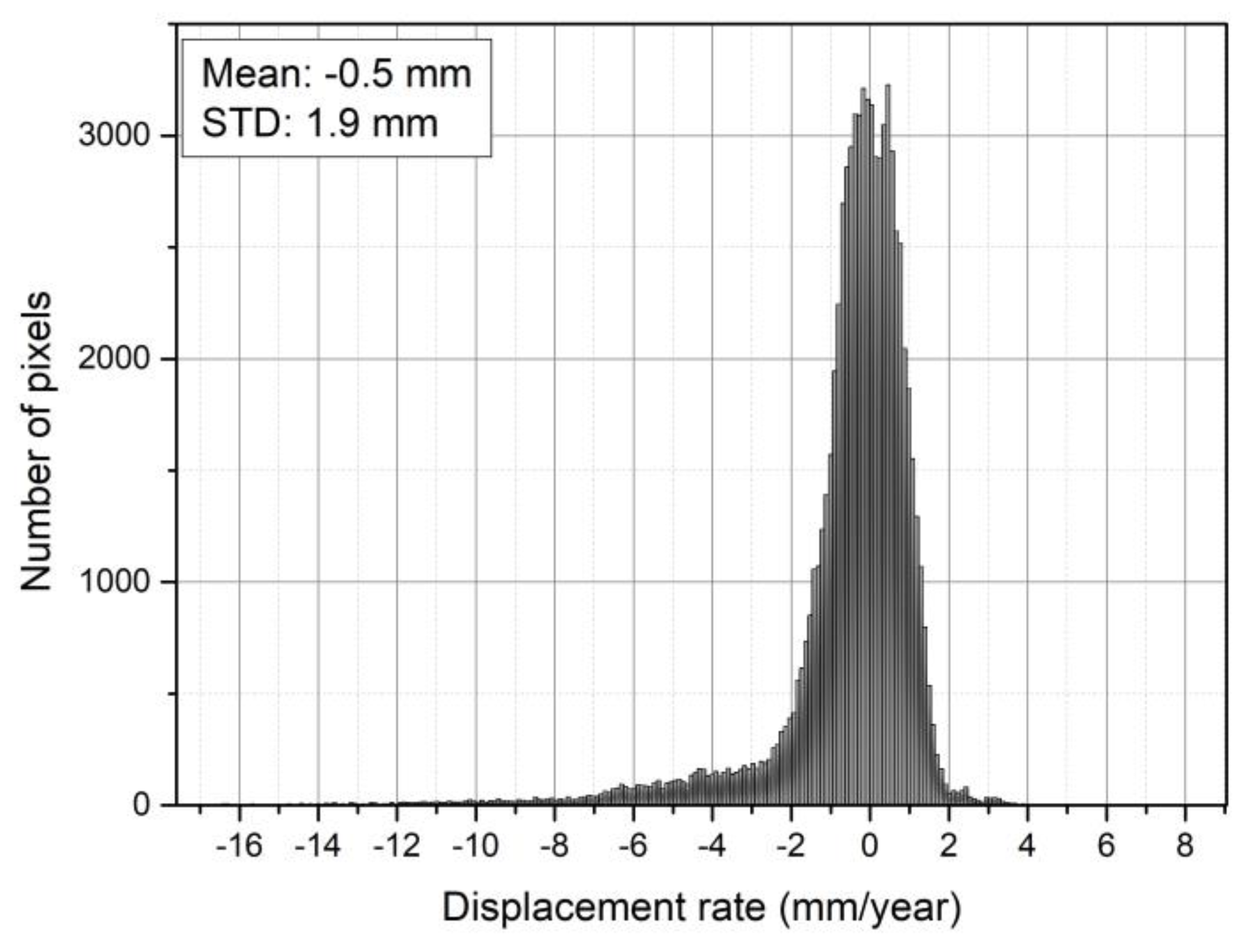 Remotesensing 10 01304 g010 Remotesensing 10 01304 g010