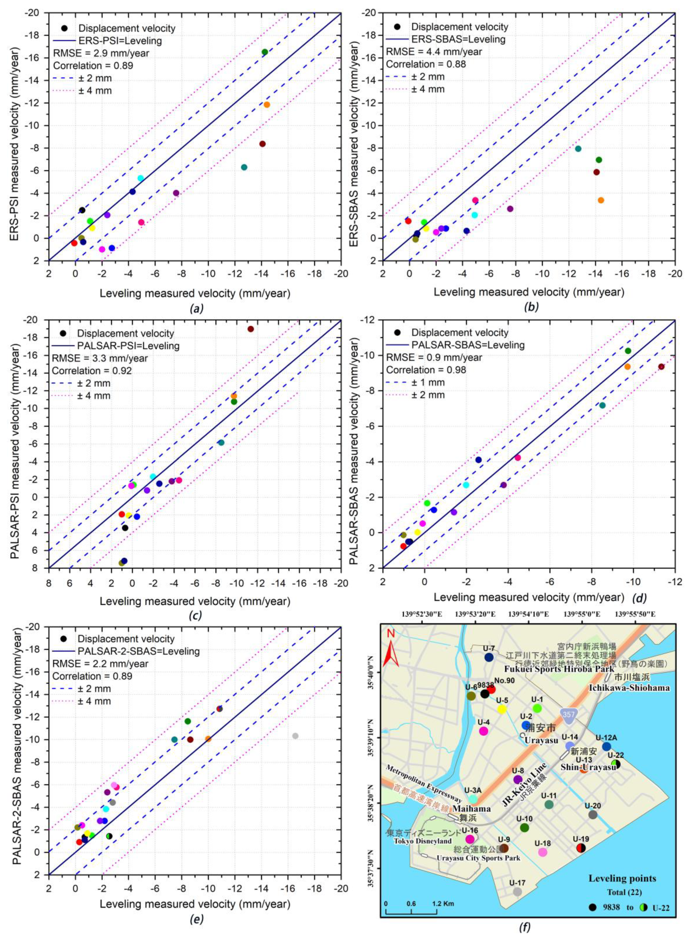 Remotesensing 10 01304 g012 Remotesensing 10 01304 g012