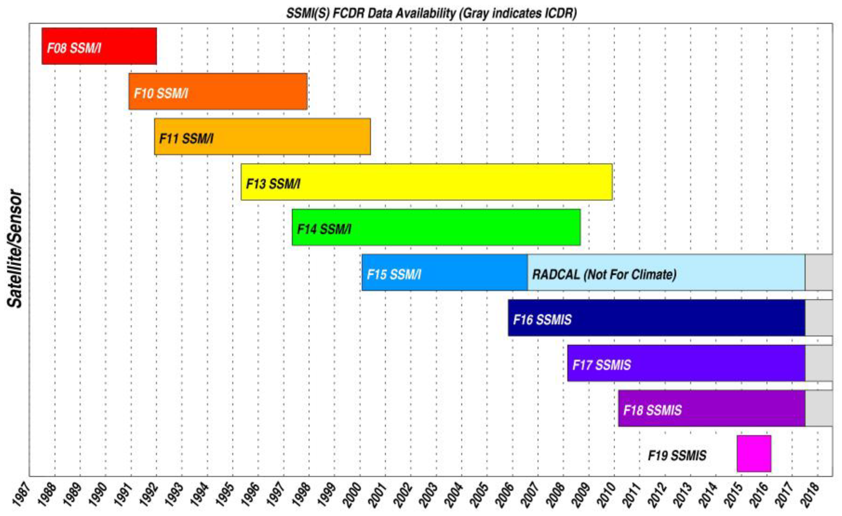 Remotesensing 10 01306 g001