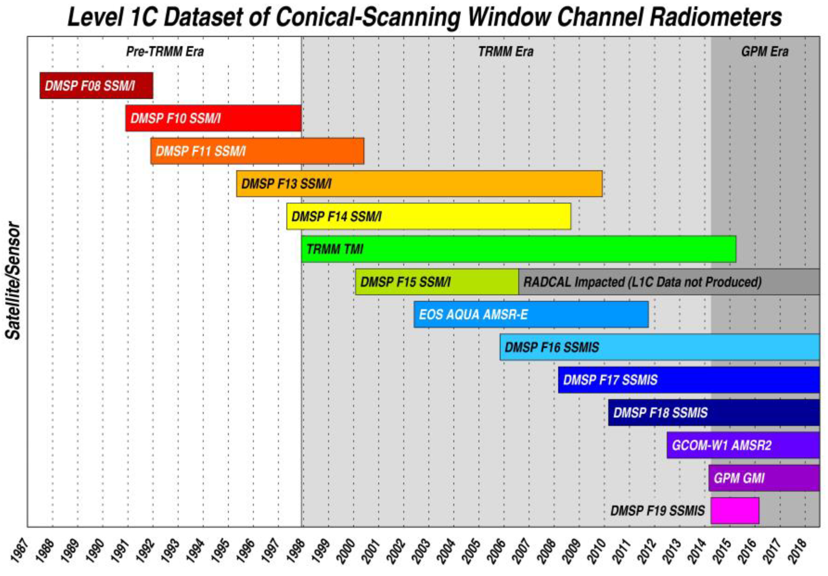 Remotesensing 10 01306 g002