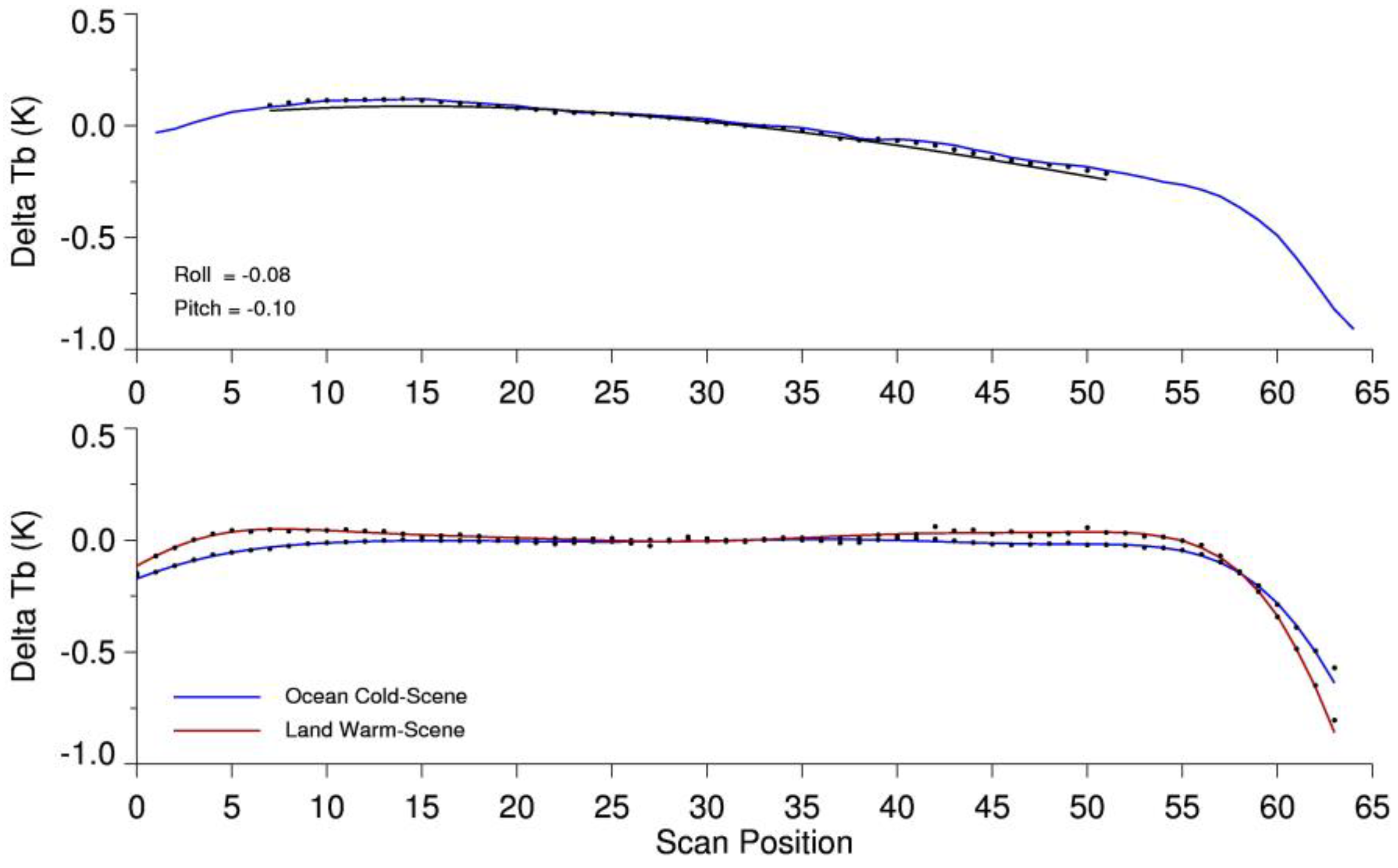 Remotesensing 10 01306 g003