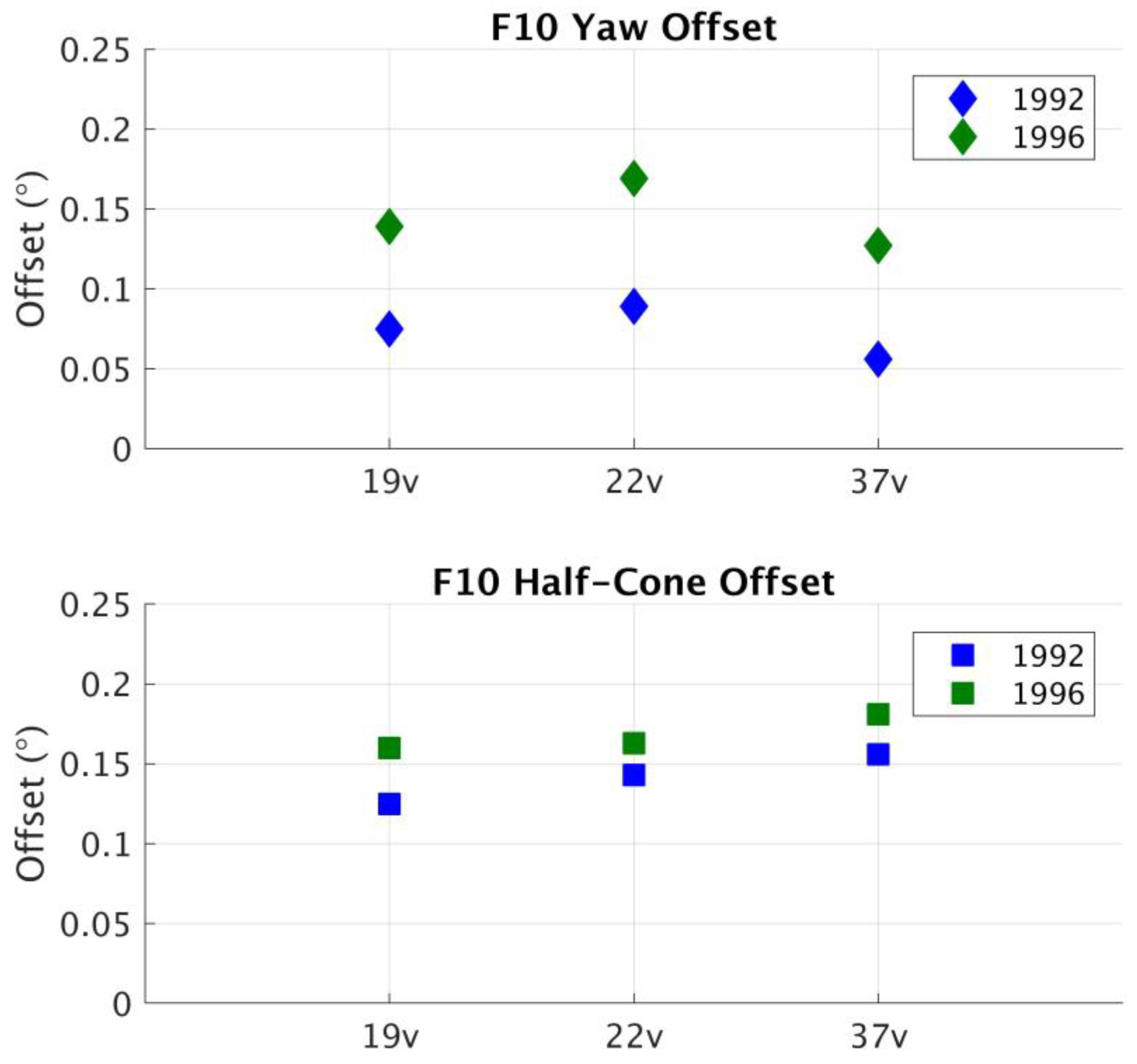 Remotesensing 10 01306 g004