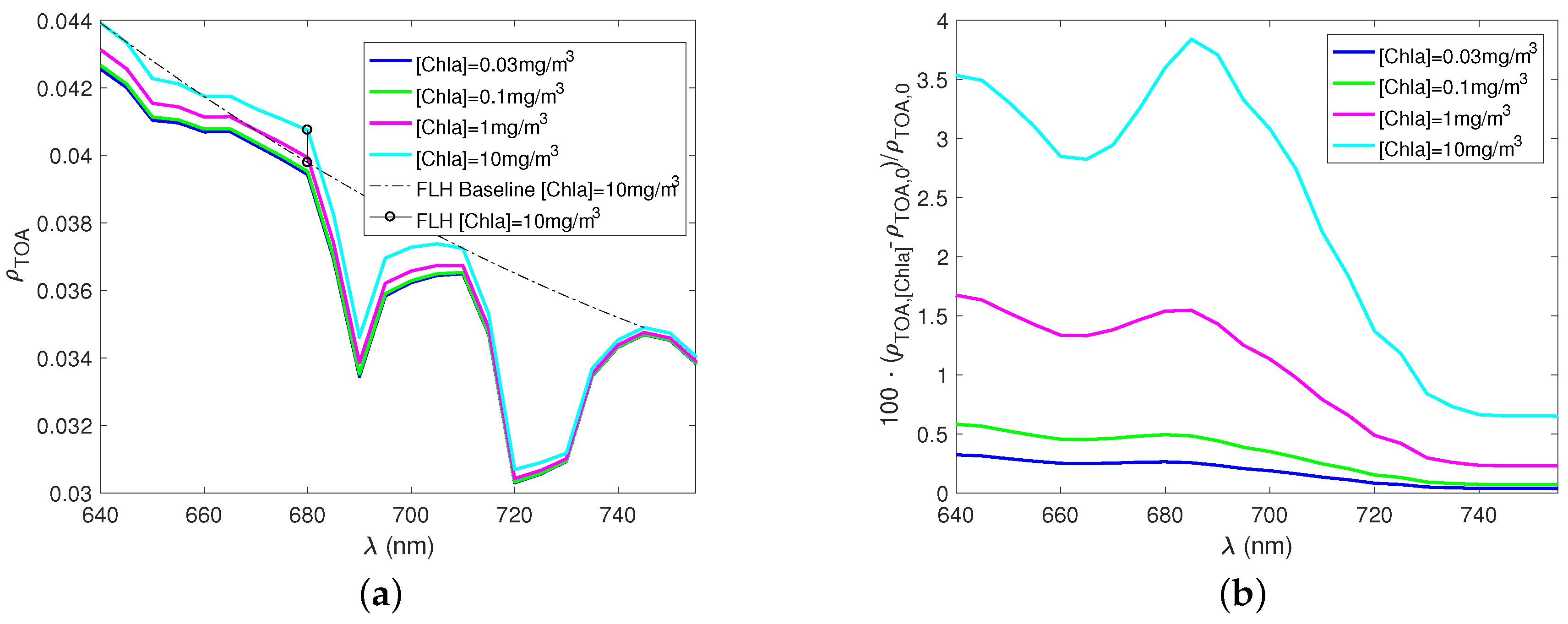 Remotesensing 10 01309 g002