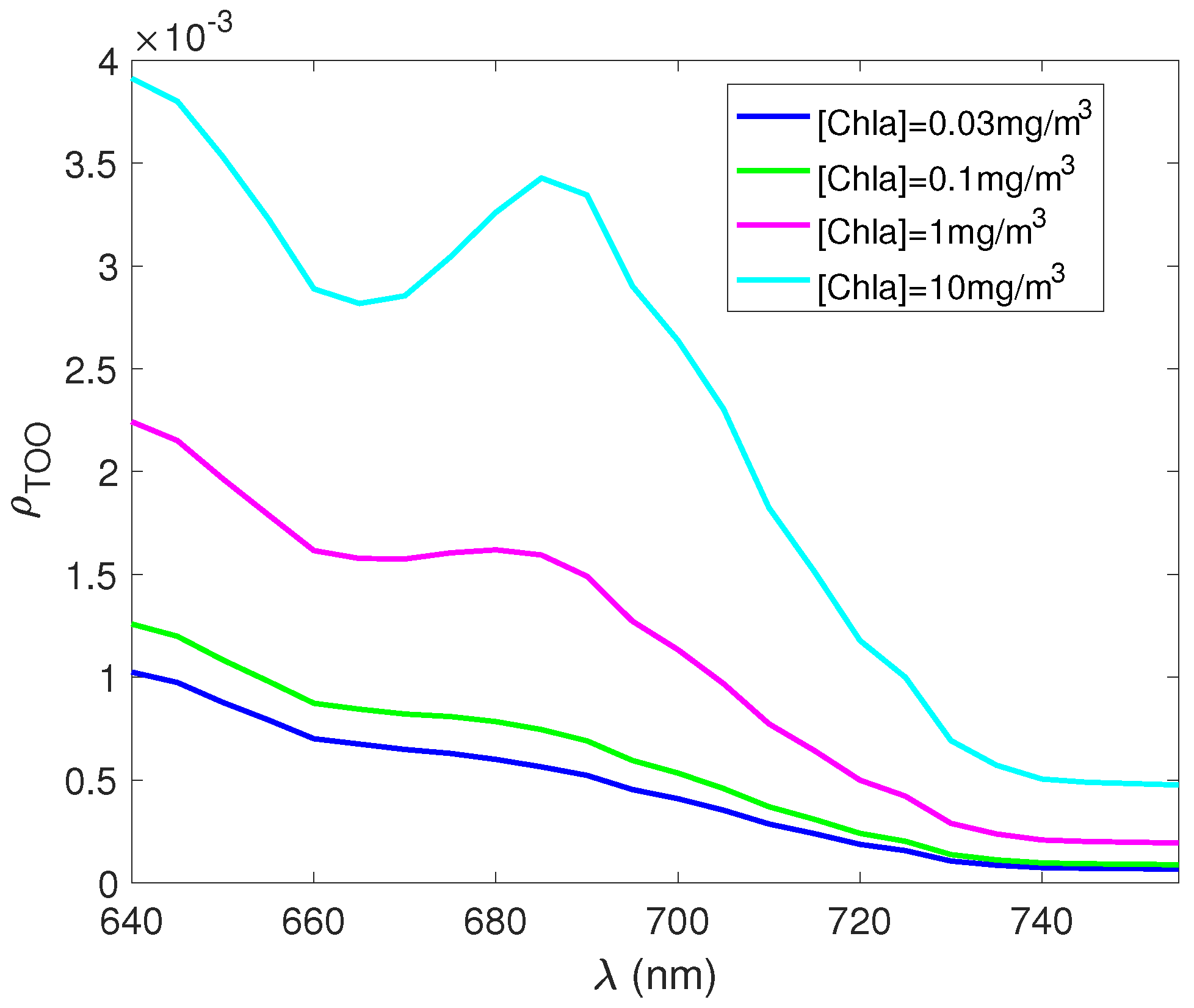 Remotesensing 10 01309 g003