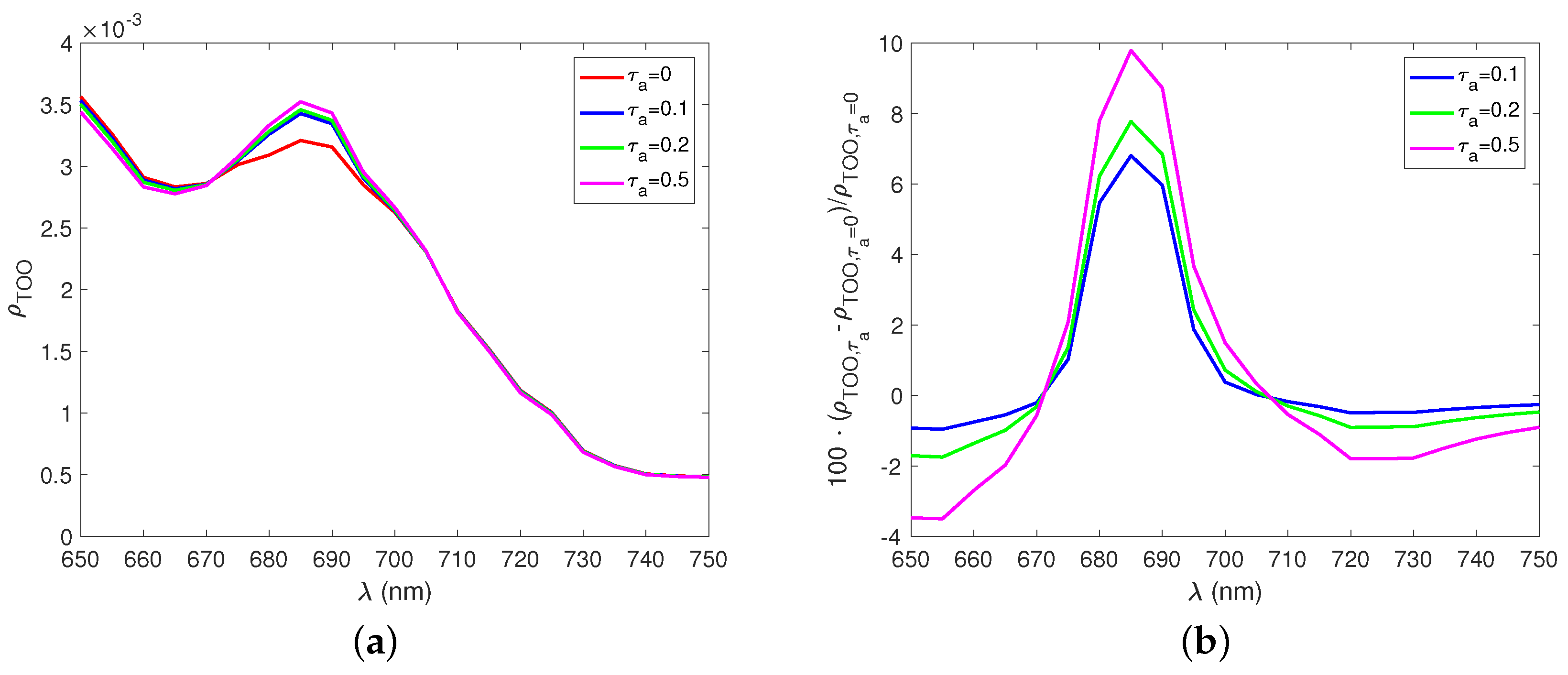 Remotesensing 10 01309 g004