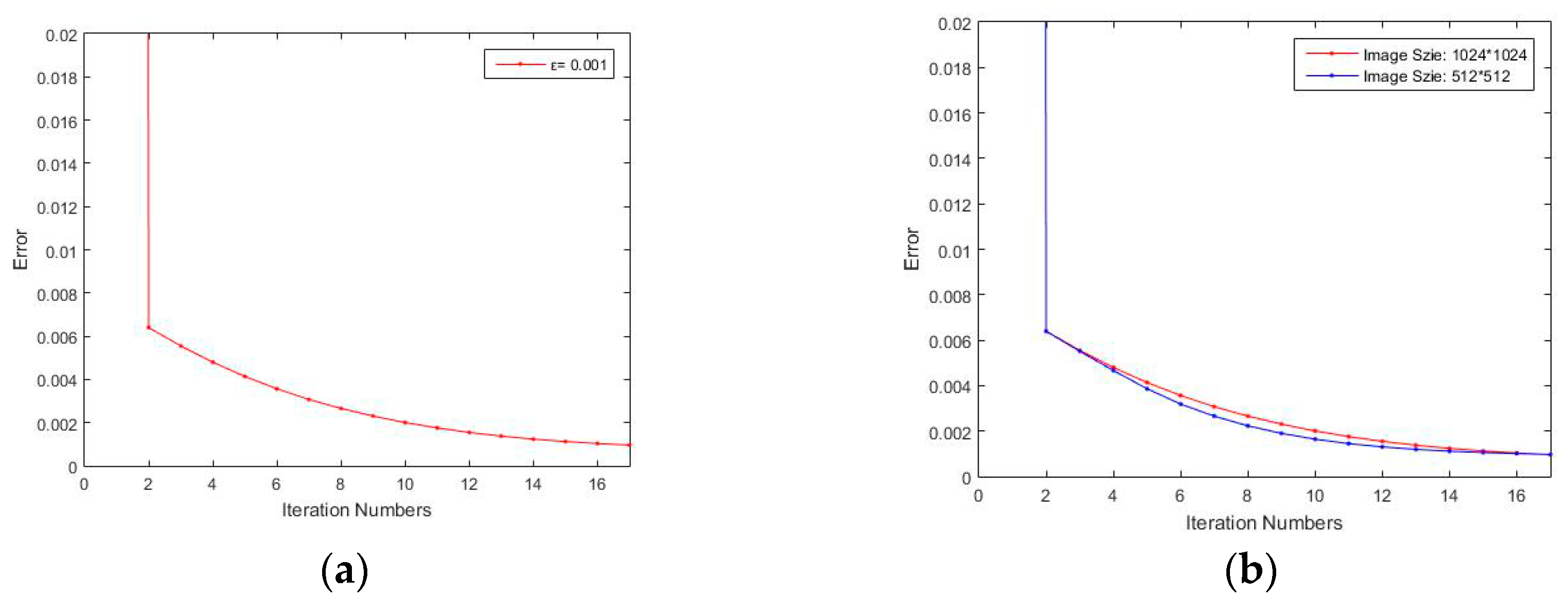Remotesensing 10 01313 g012