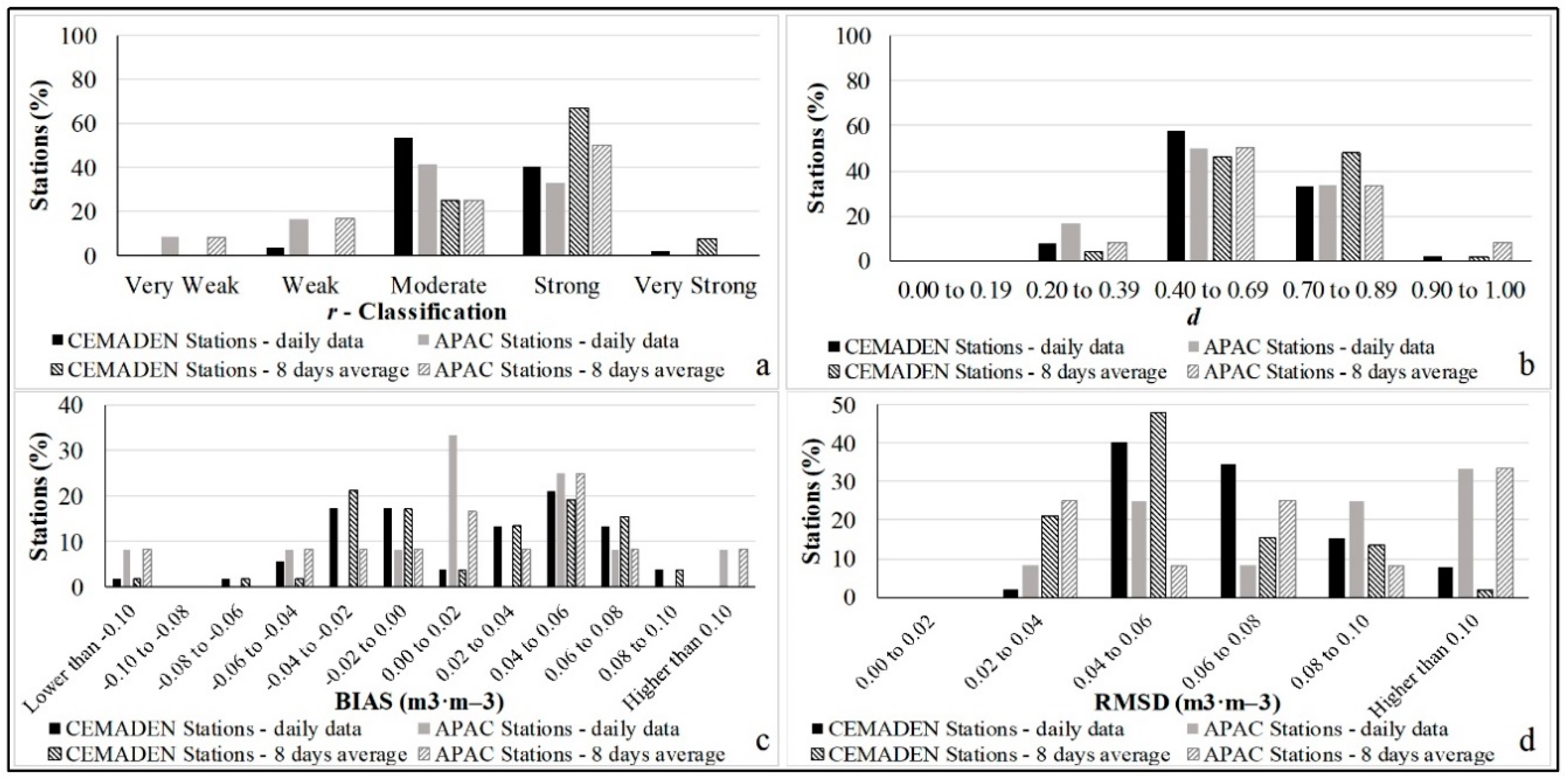 Remotesensing 10 01314 g004
