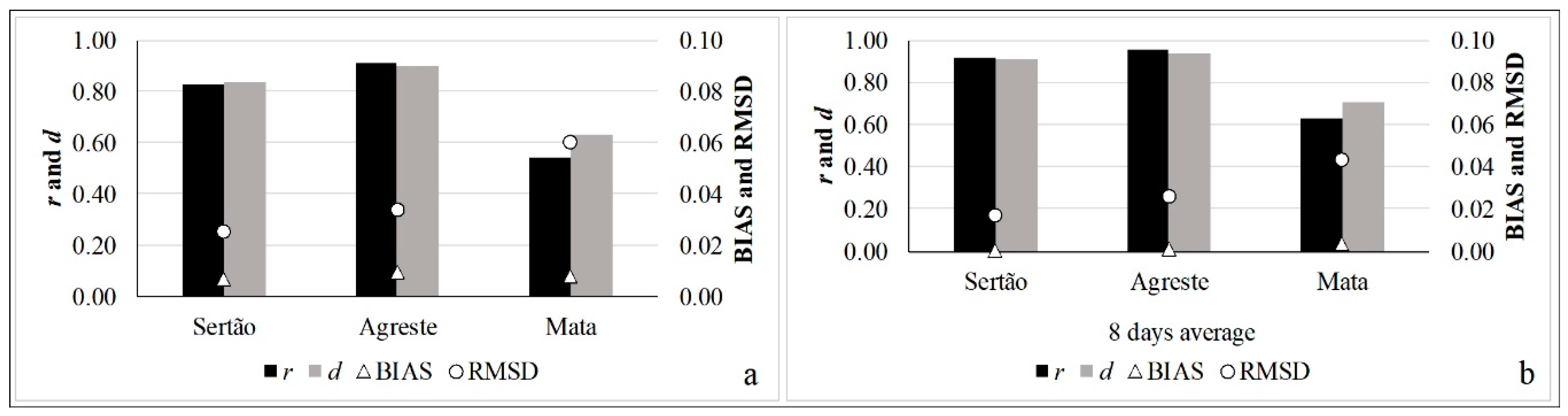 Remotesensing 10 01314 g007