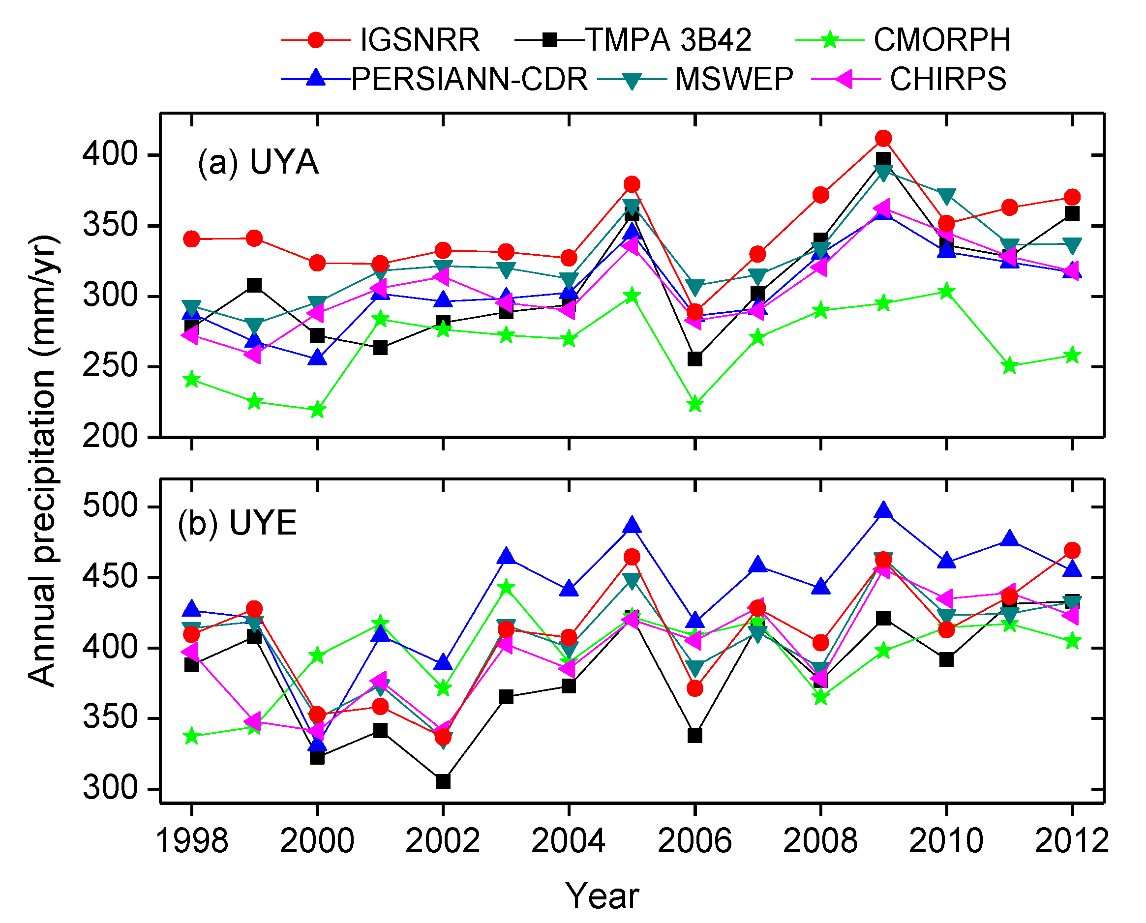 Remotesensing 10 01316 g004