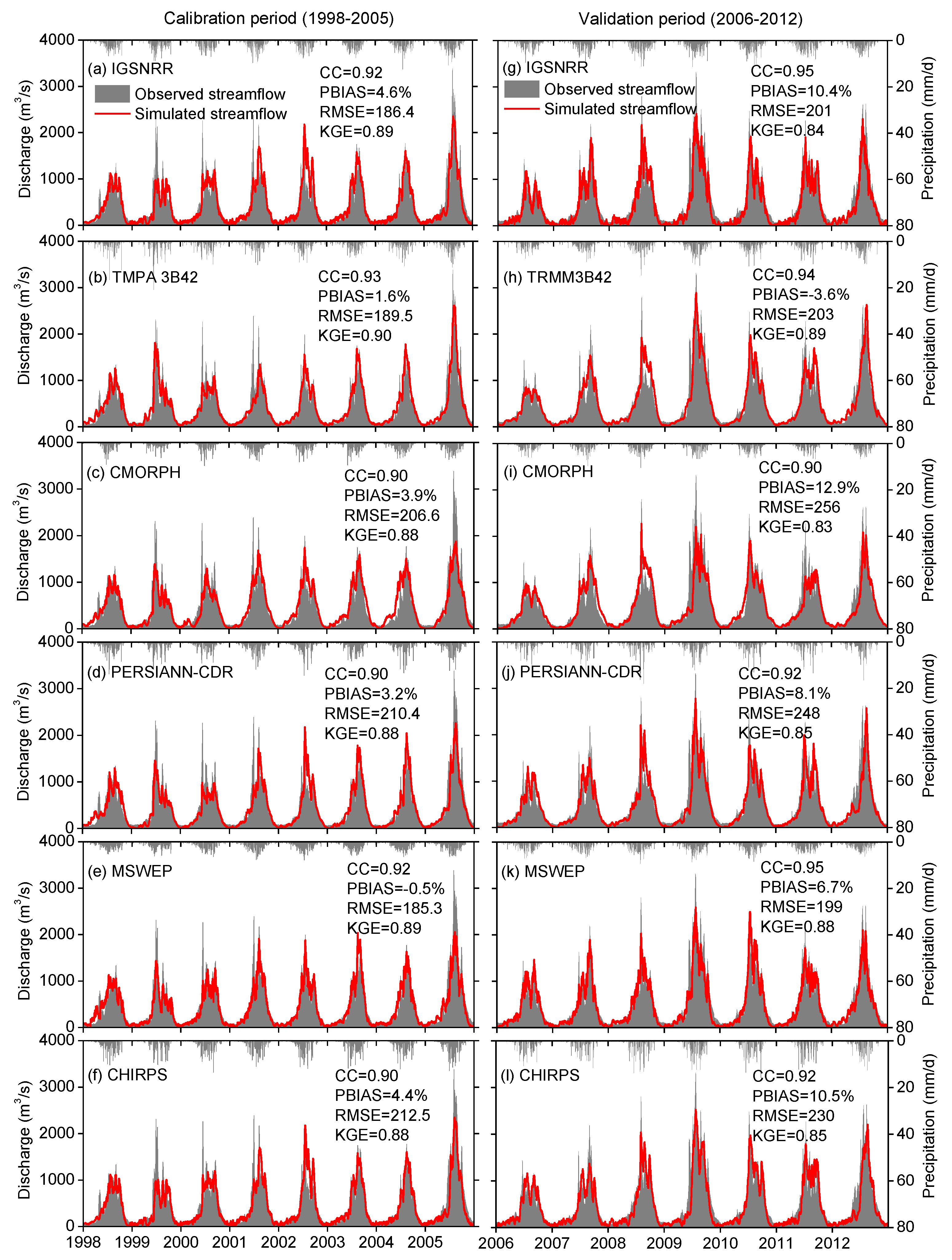 Remotesensing 10 01316 g007