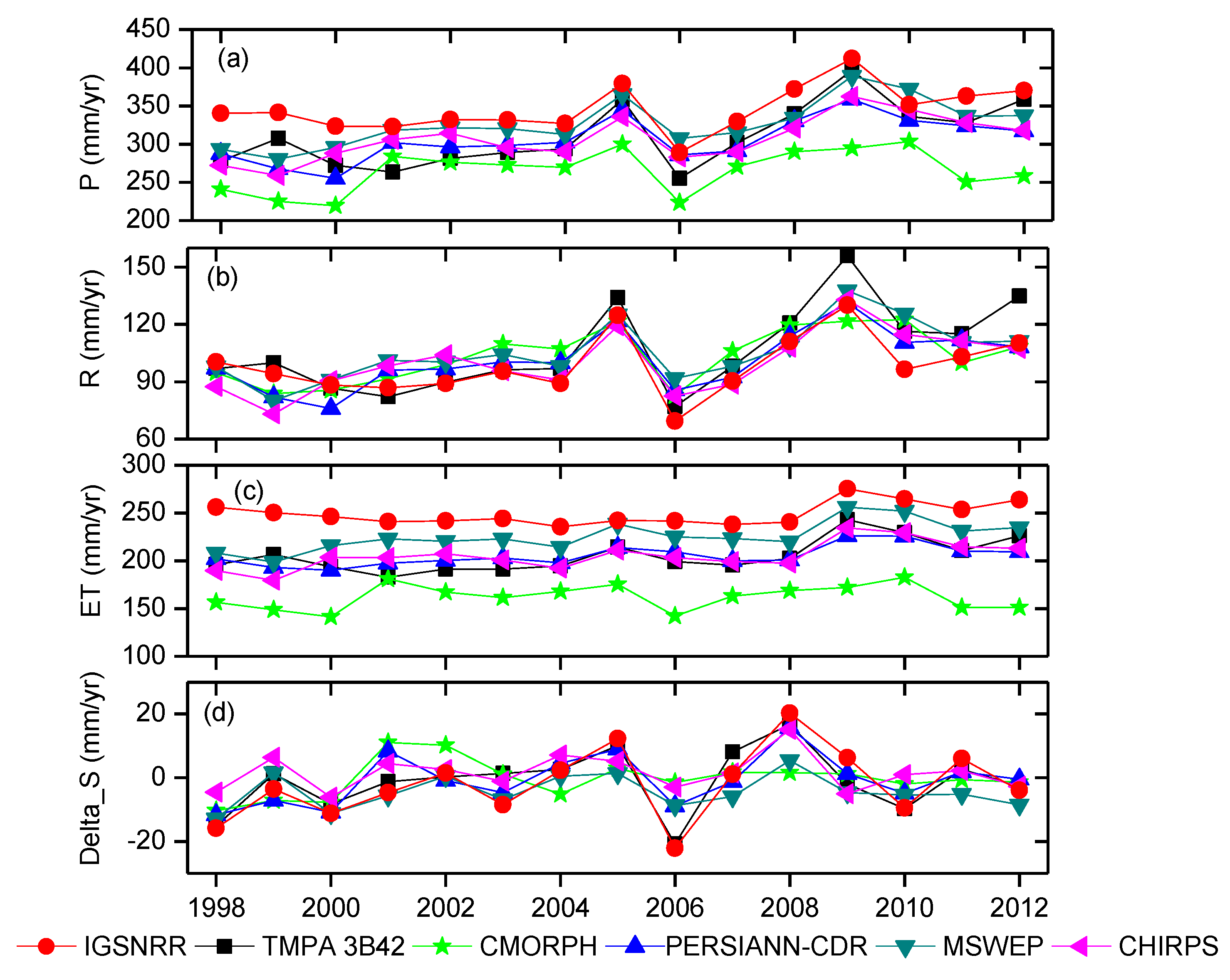 Remotesensing 10 01316 g009