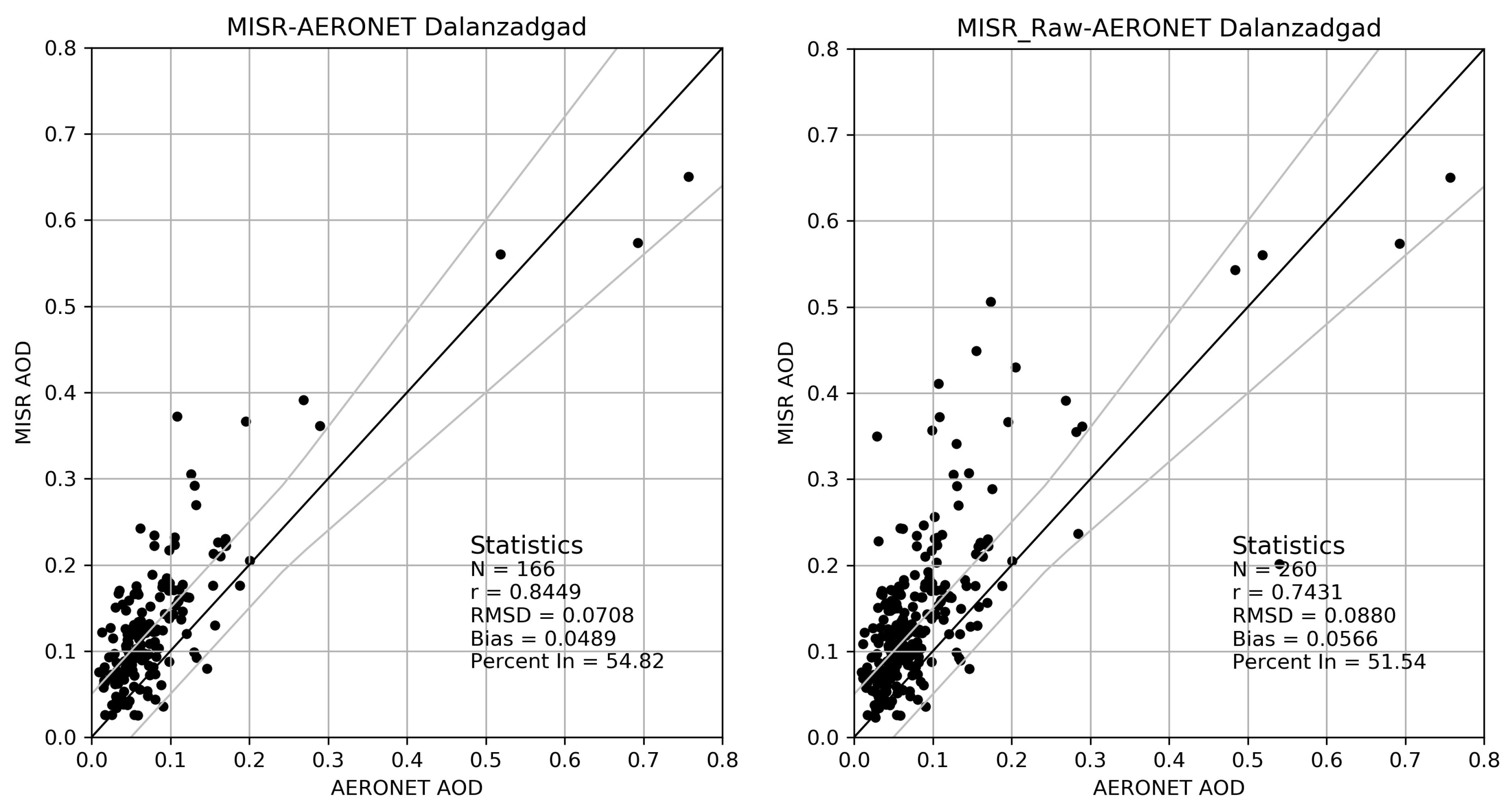 Remotesensing 10 01317 g003