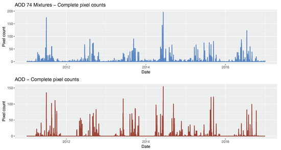 Remotesensing 10 01317 g0a2