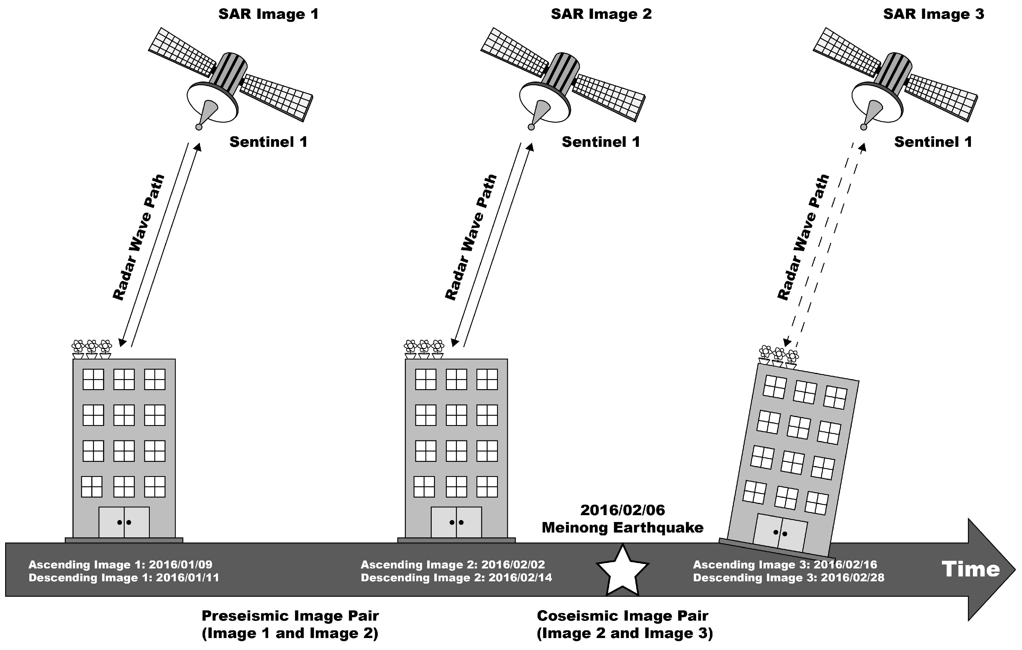 Remotesensing 10 01318 g003 Remotesensing 10 01318 g003
