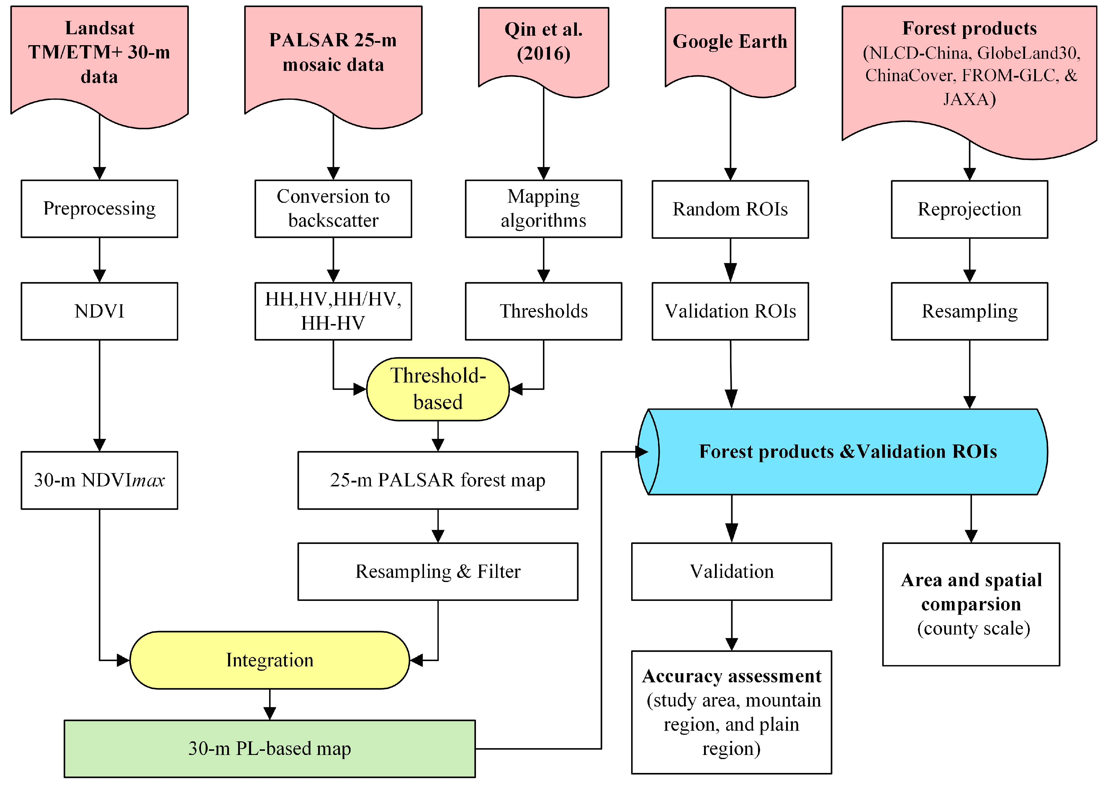 Remotesensing 10 01323 g003