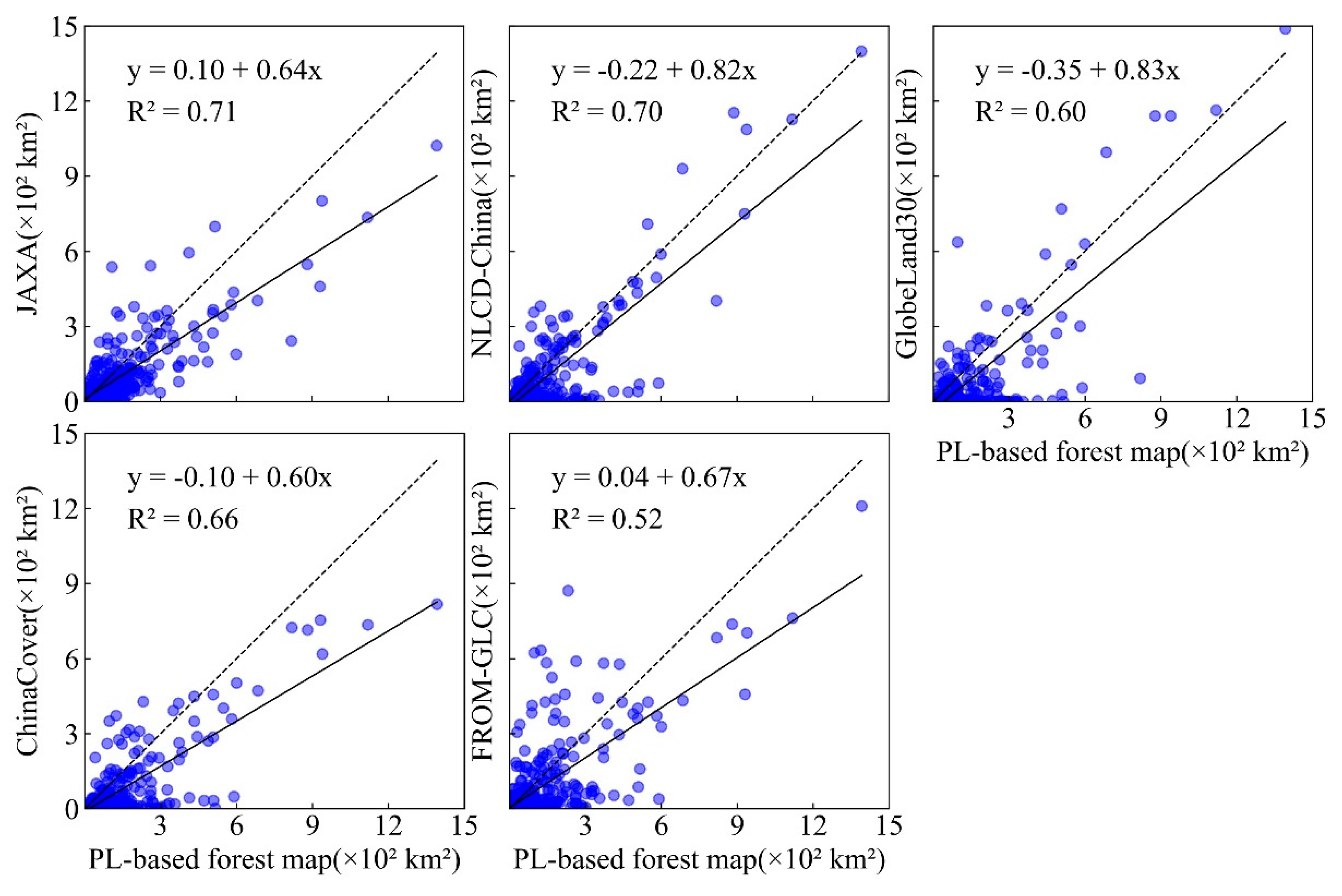 Remotesensing 10 01323 g008