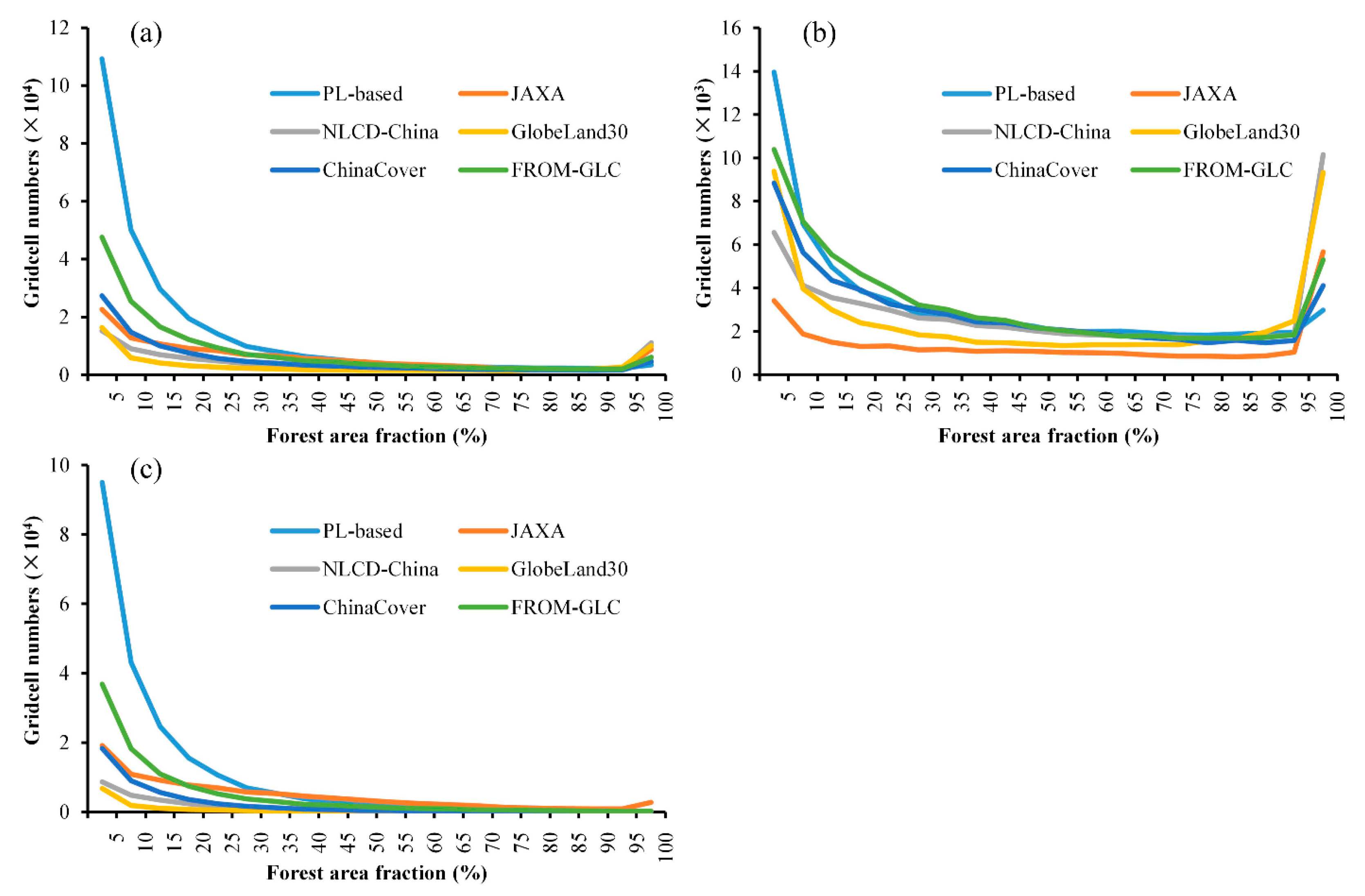 Remotesensing 10 01323 g011