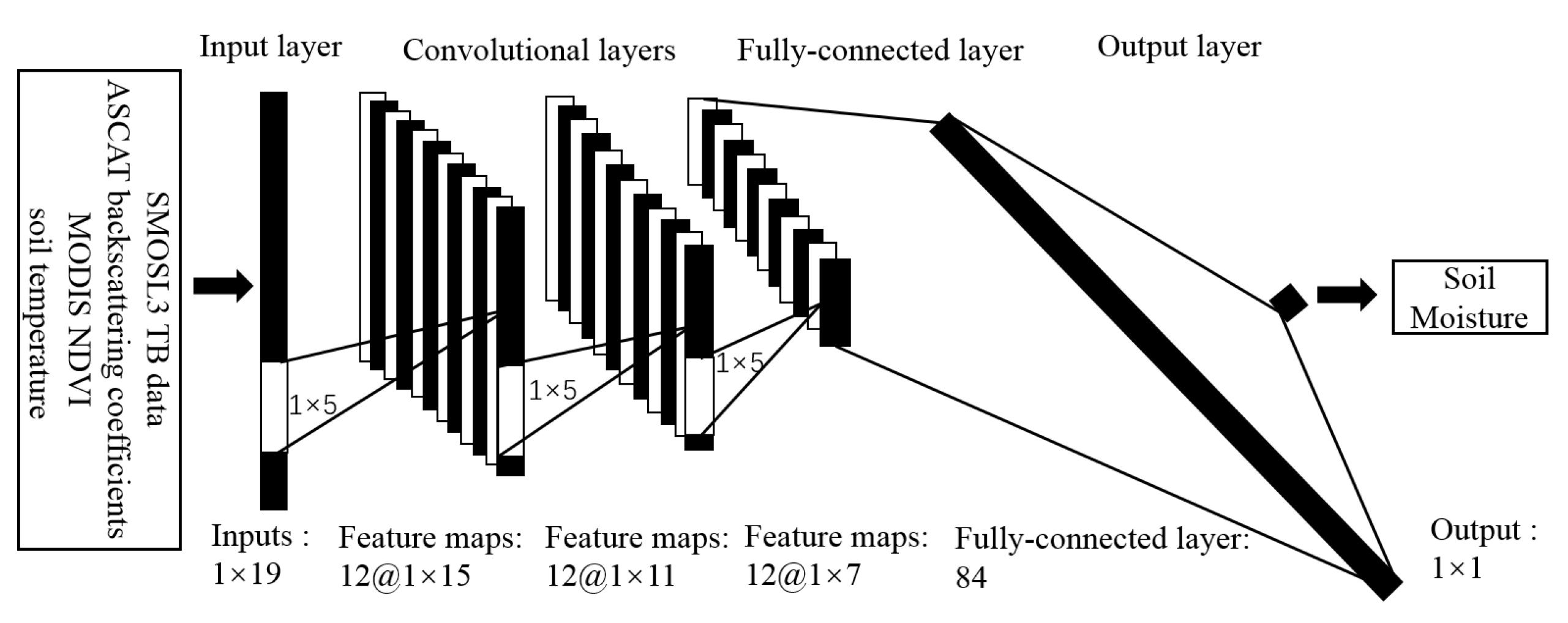 Remotesensing 10 01327 g002