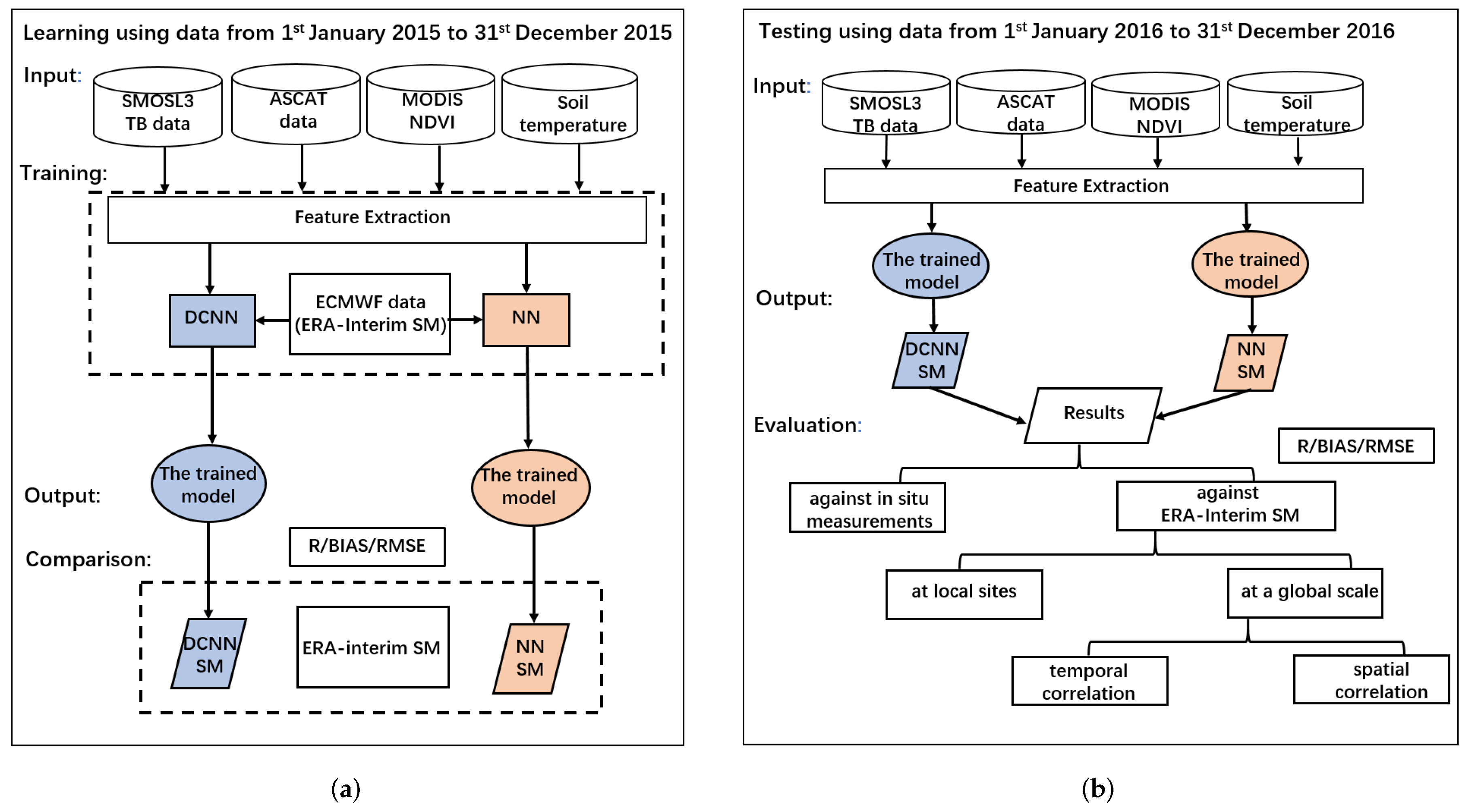 Remotesensing 10 01327 g003
