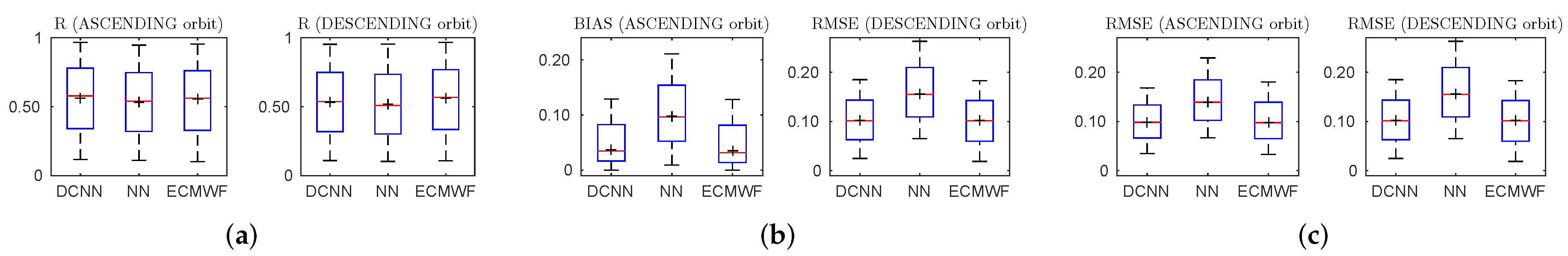 Remotesensing 10 01327 g005