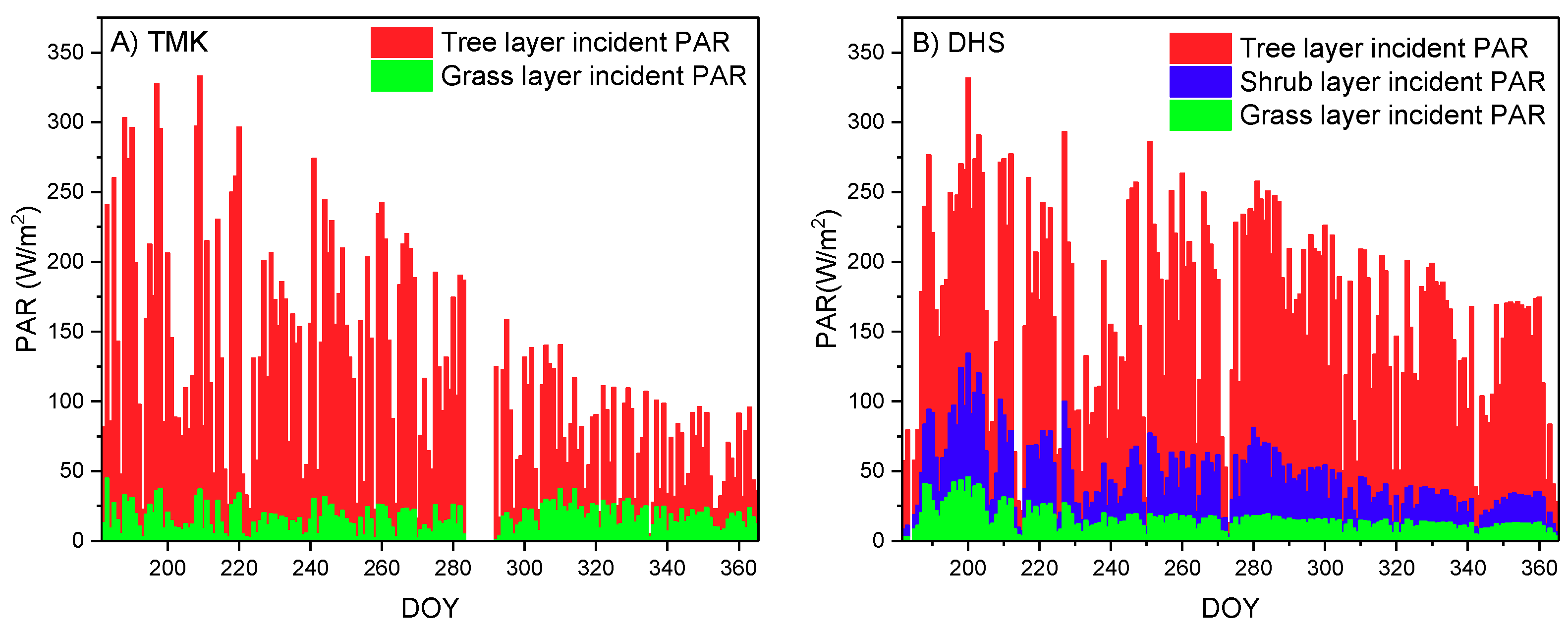 Remotesensing 10 01329 g003 Remotesensing 10 01329 g003