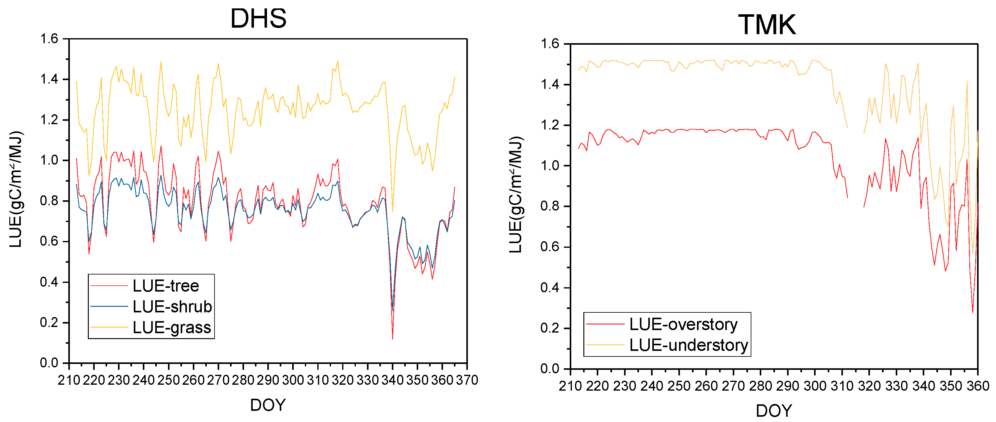 Remotesensing 10 01329 g004 Remotesensing 10 01329 g004