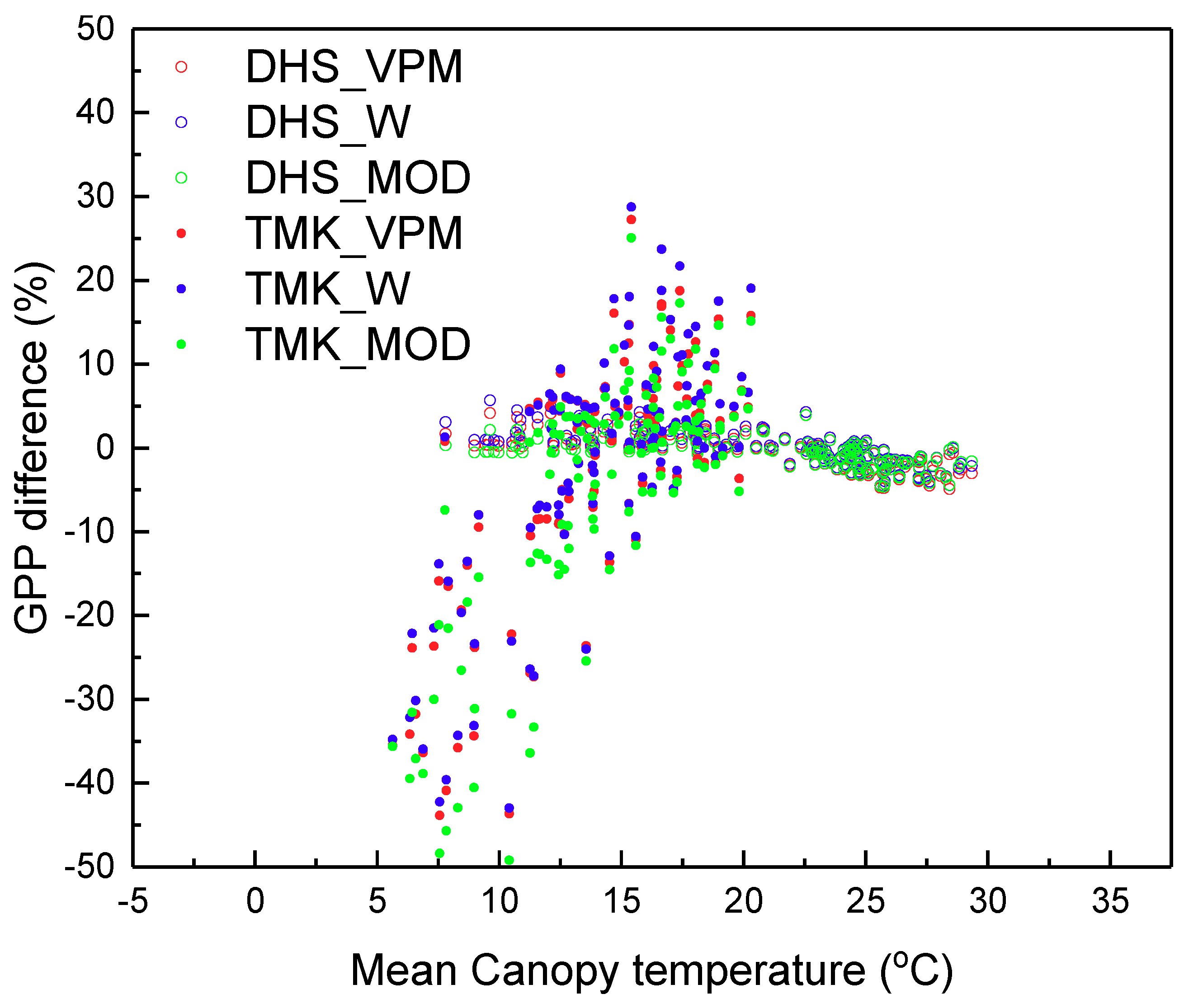 Remotesensing 10 01329 g005 Remotesensing 10 01329 g005