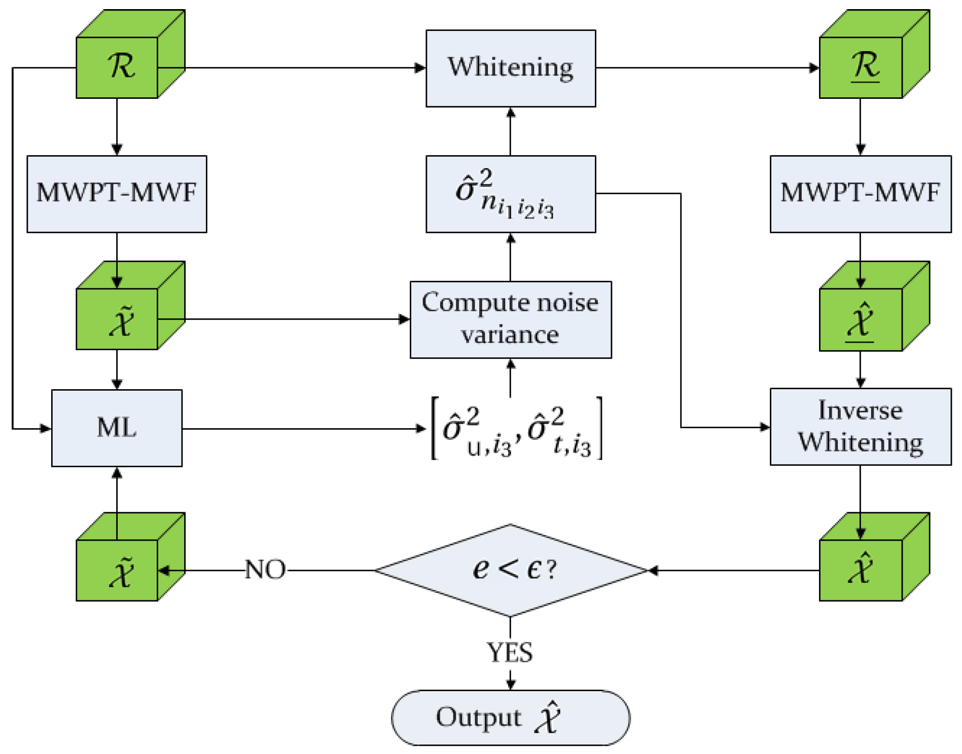 Remotesensing 10 01330 g001