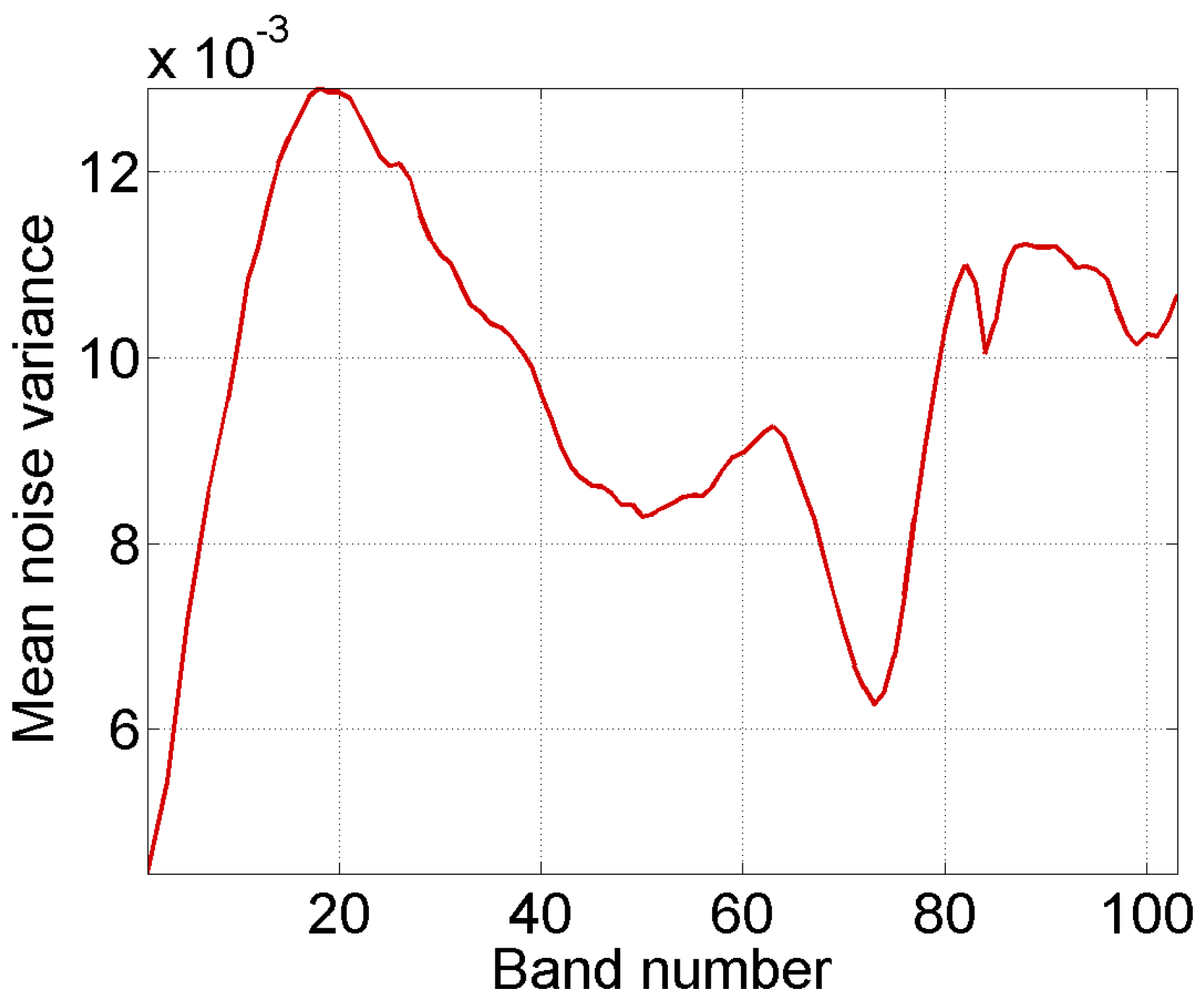Remotesensing 10 01330 g003