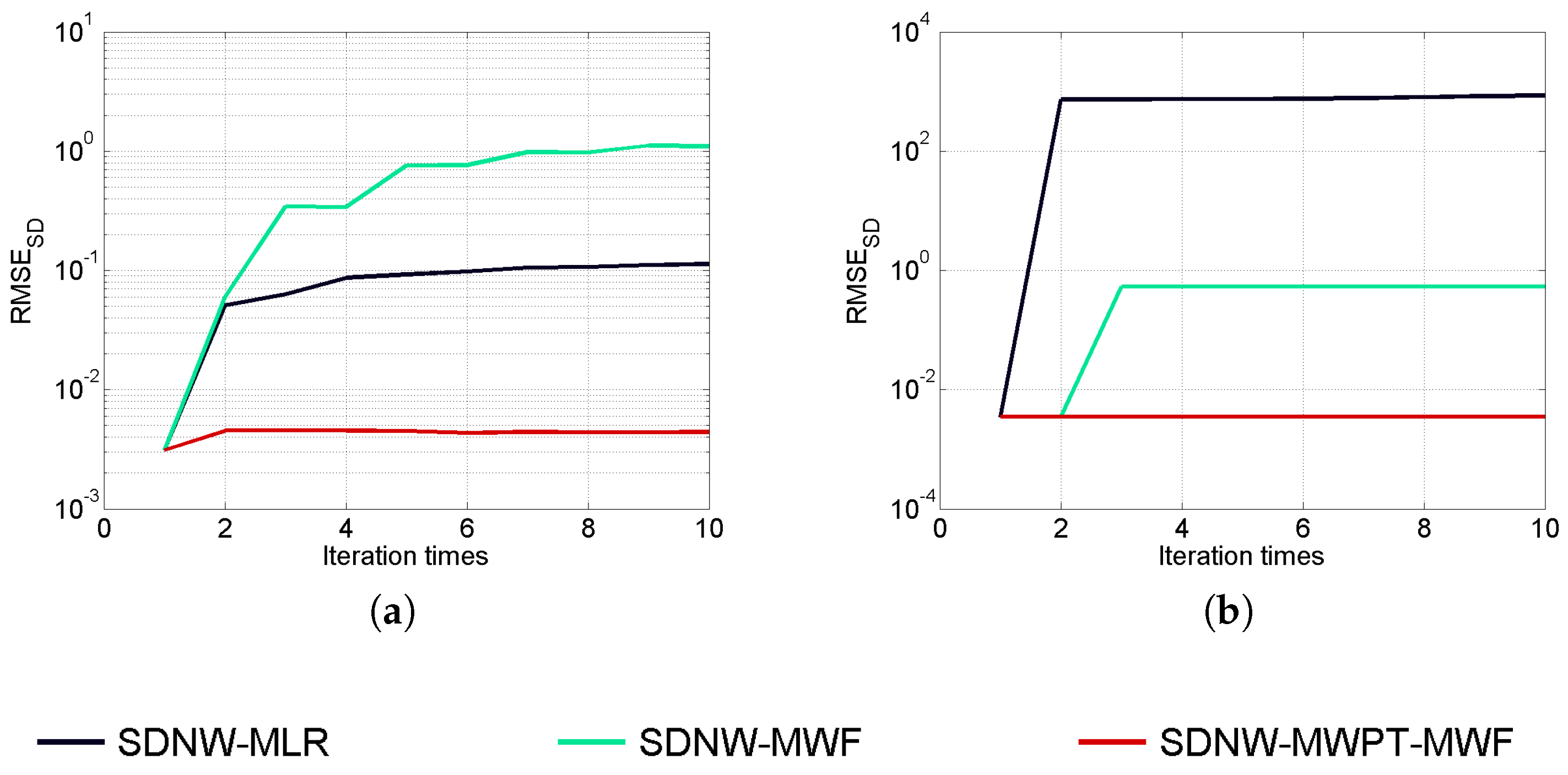 Remotesensing 10 01330 g004