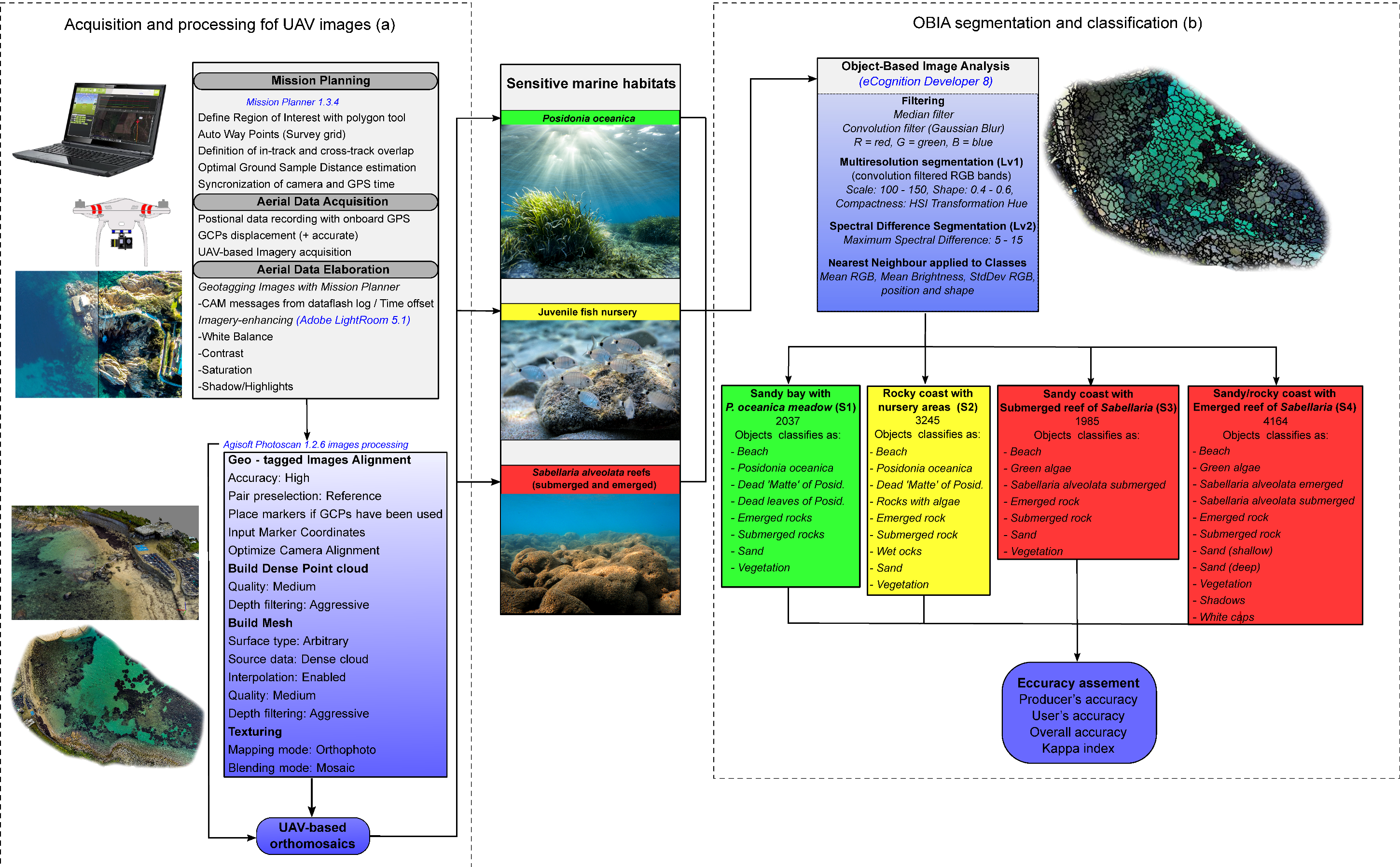 Remotesensing 10 01331 g004 Remotesensing 10 01331 g004