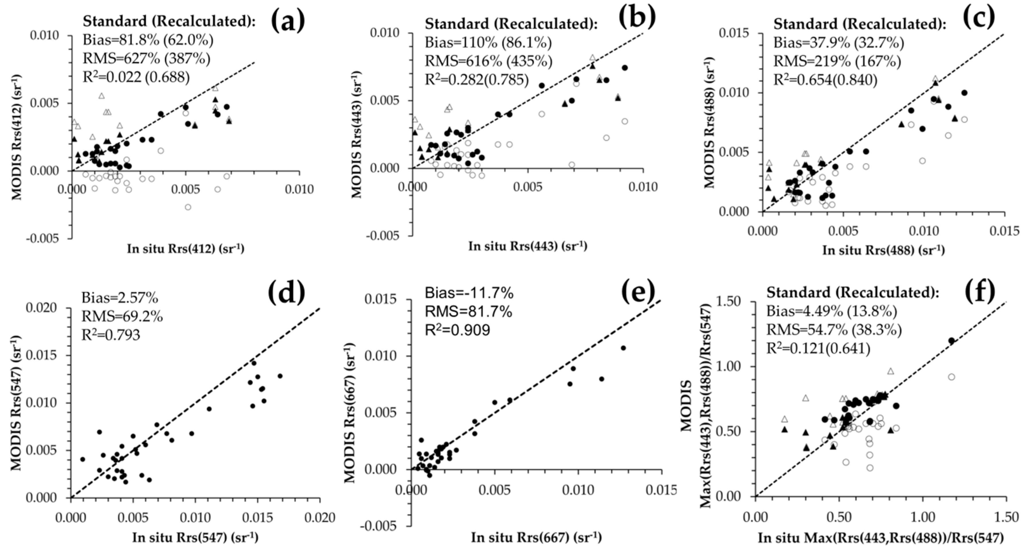 Remotesensing 10 01335 g003 Remotesensing 10 01335 g003