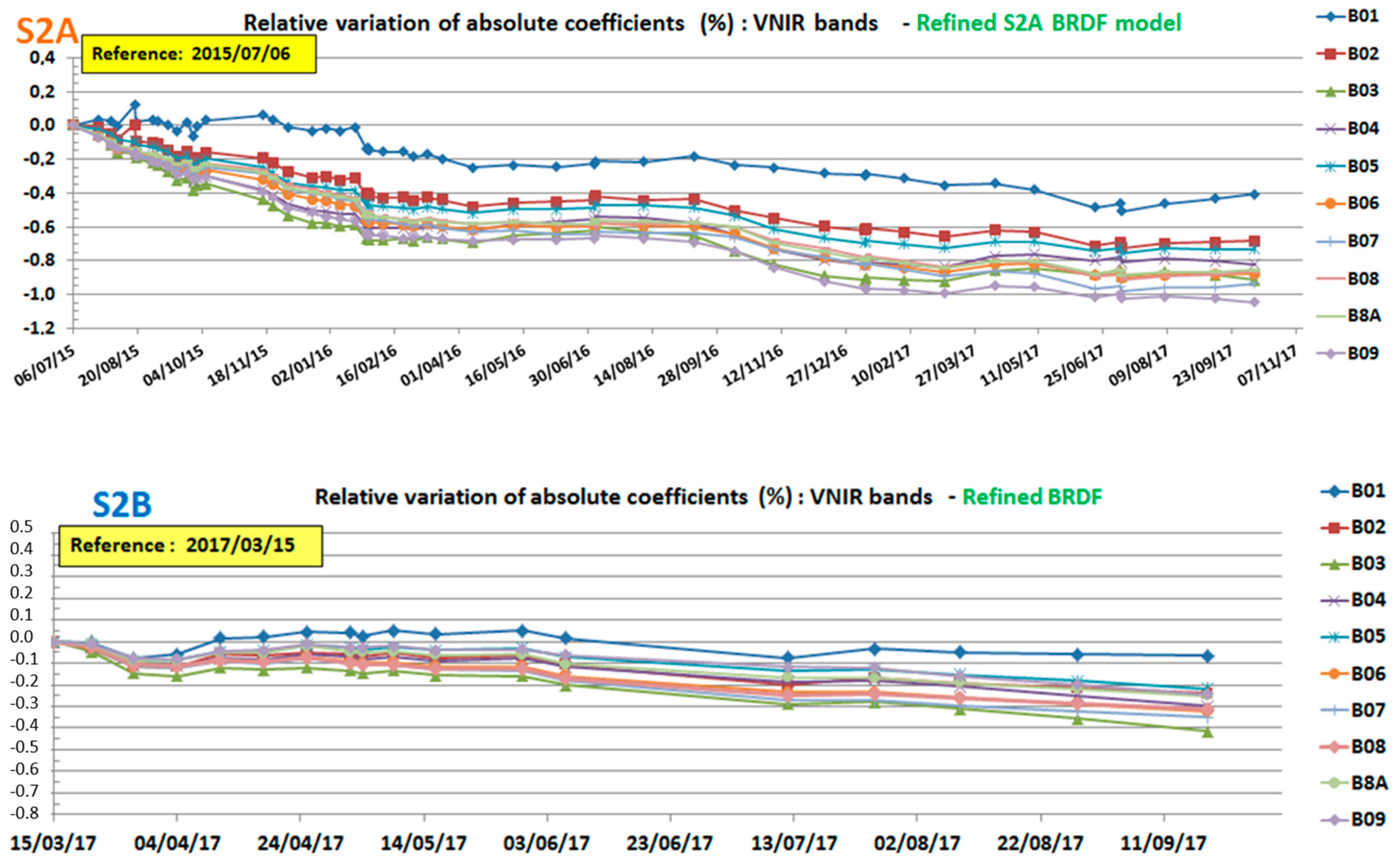Remotesensing 10 01340 g004