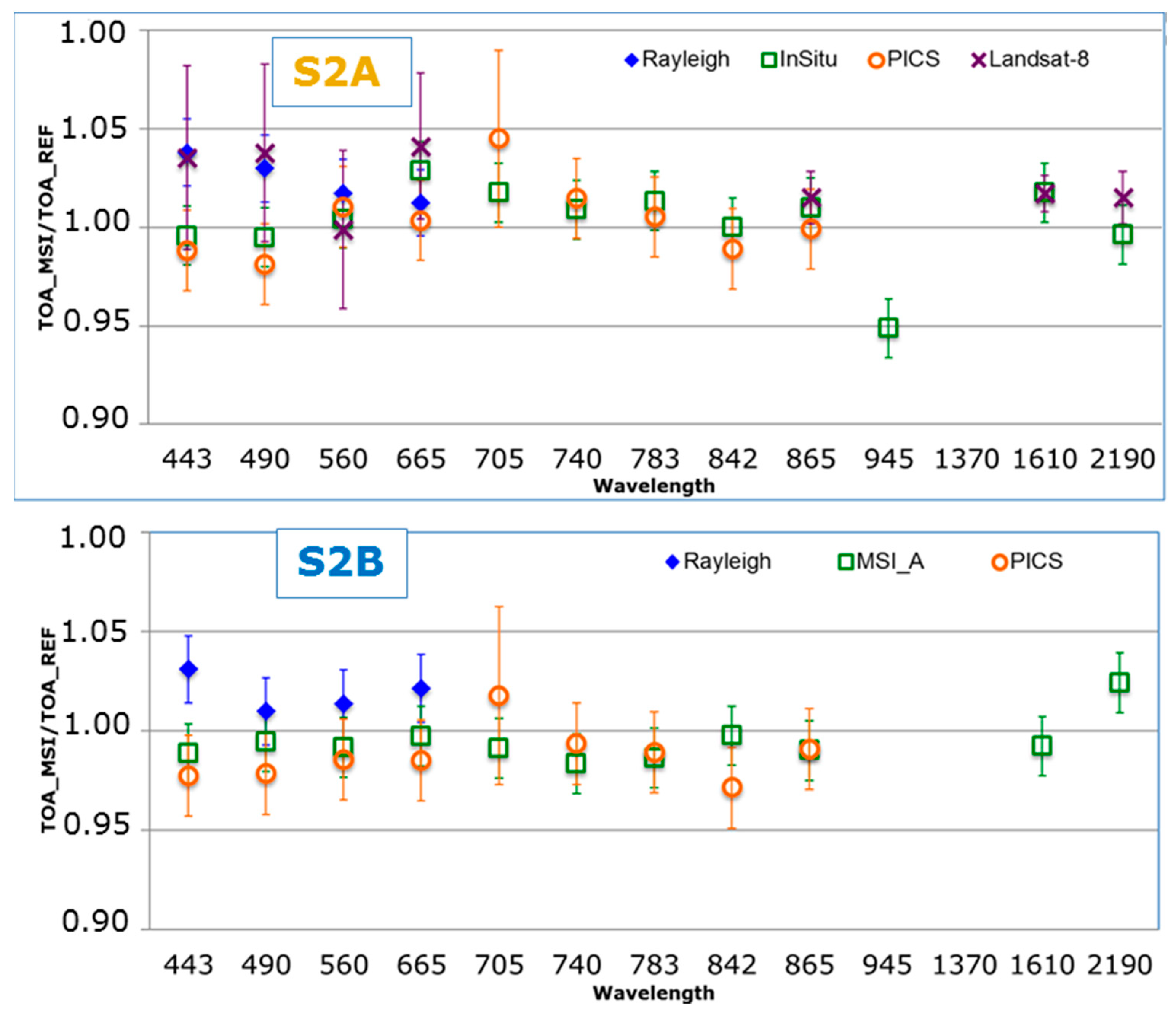 Remotesensing 10 01340 g005