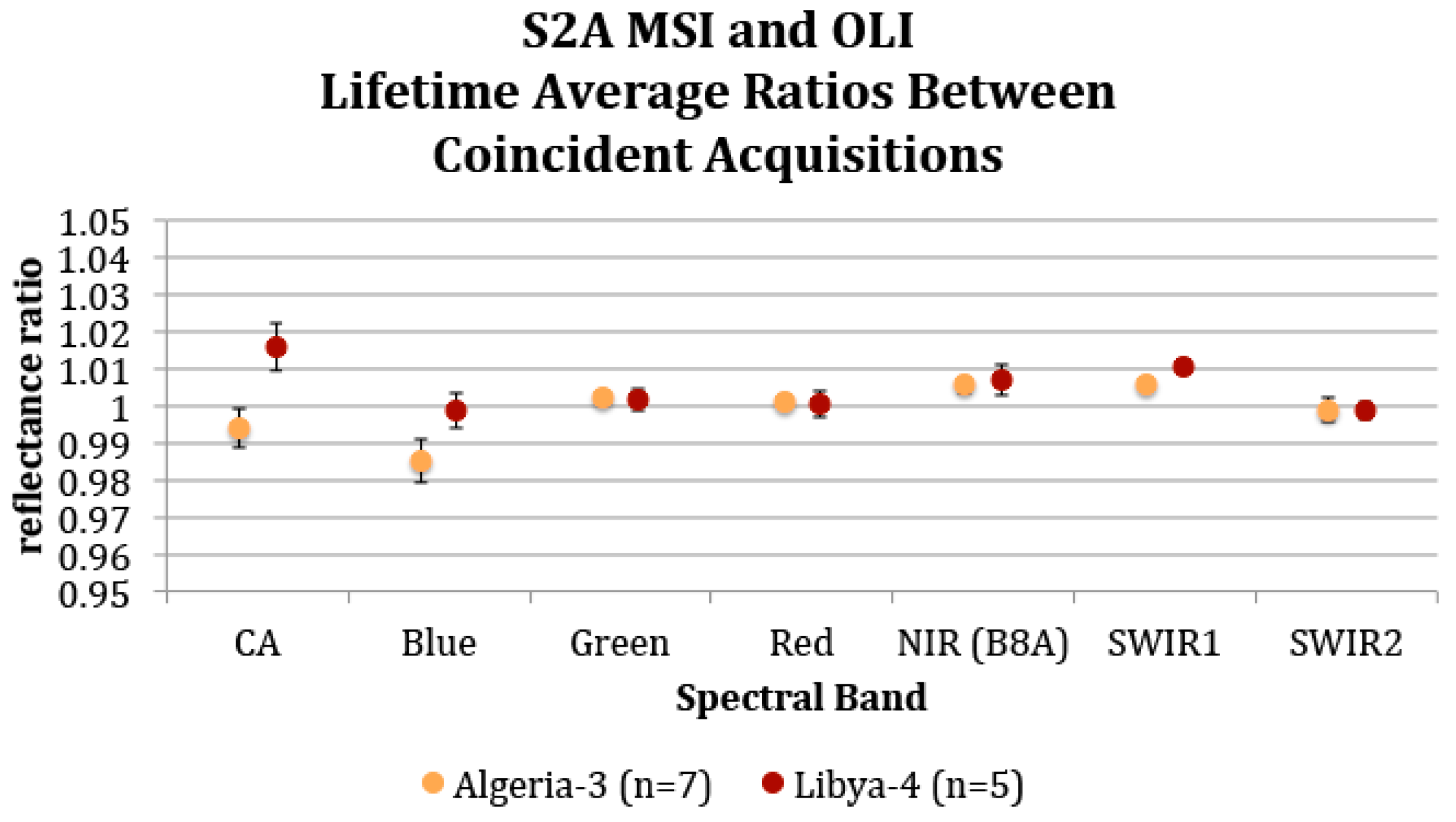 Remotesensing 10 01340 g008