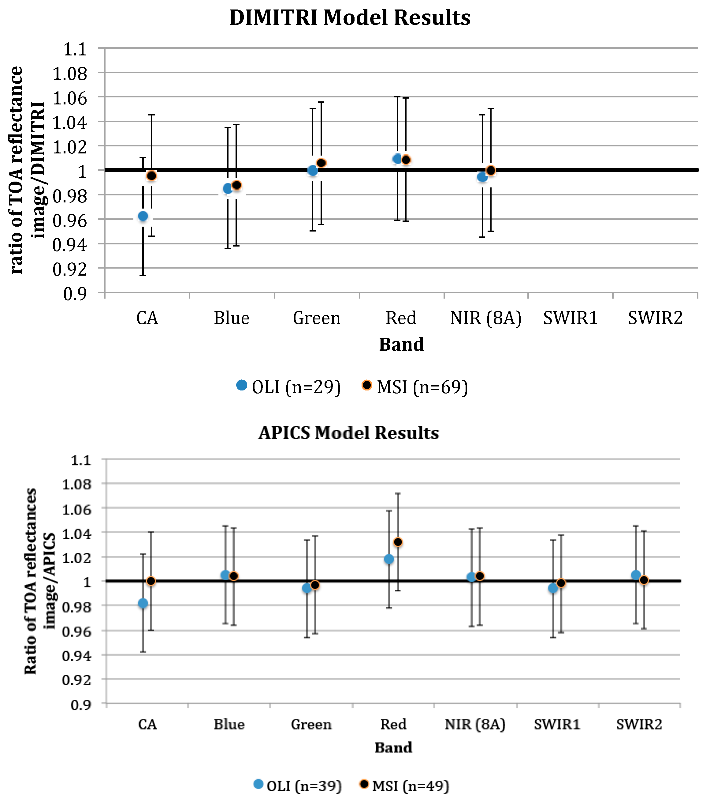 Remotesensing 10 01340 g009