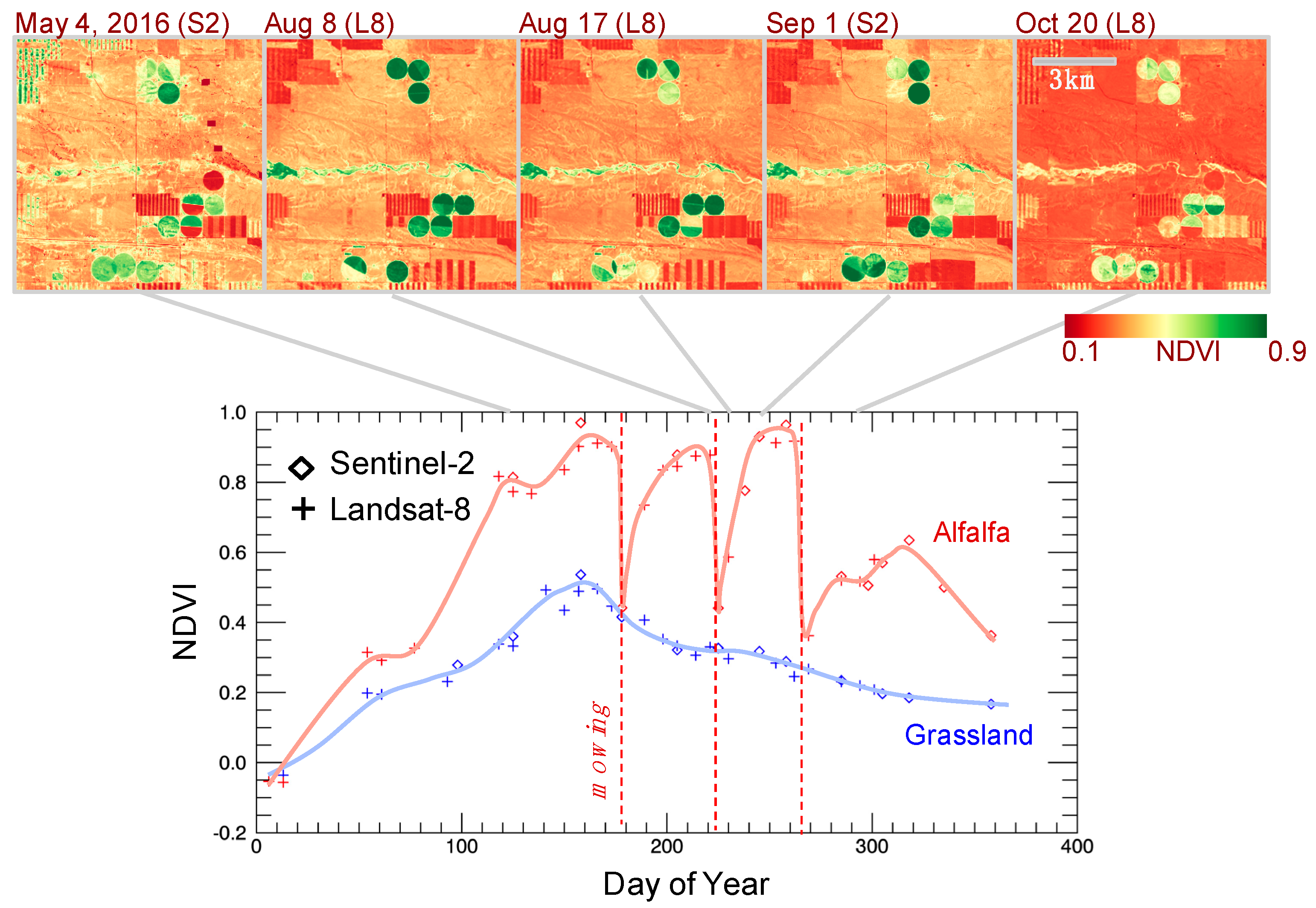 Remotesensing 10 01340 g012